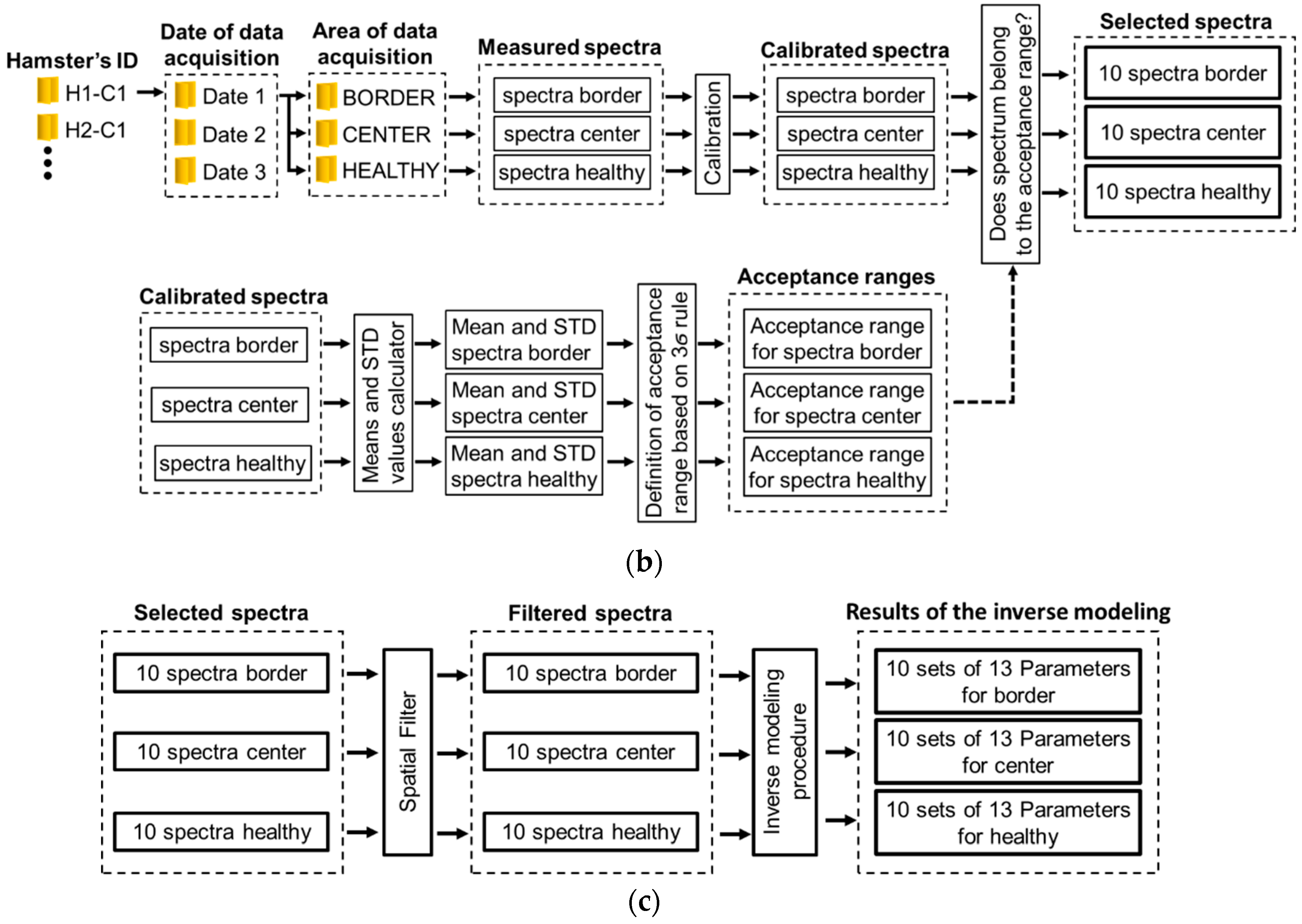 Sensors 19 04674 g002b