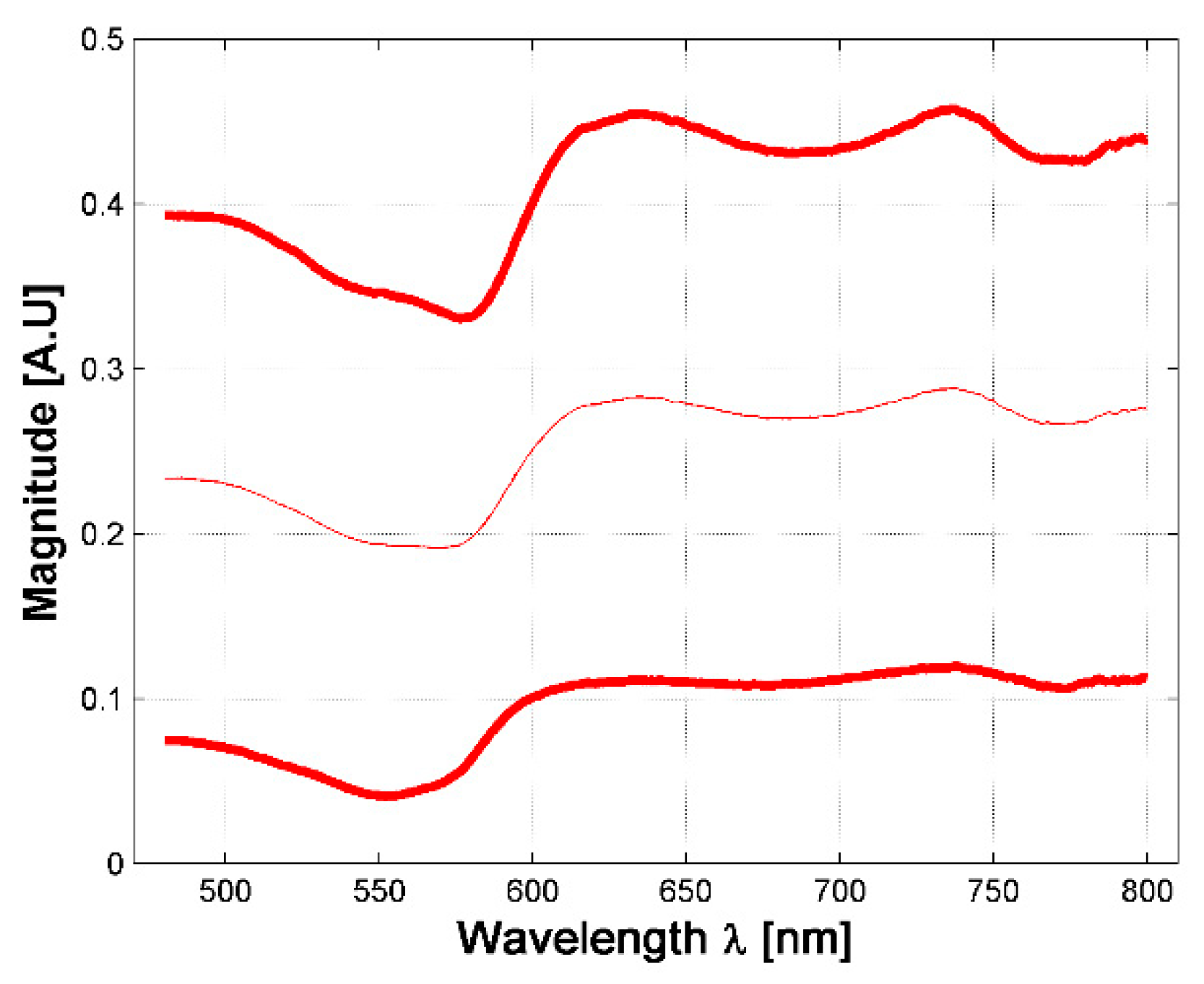 Sensors 19 04674 g003