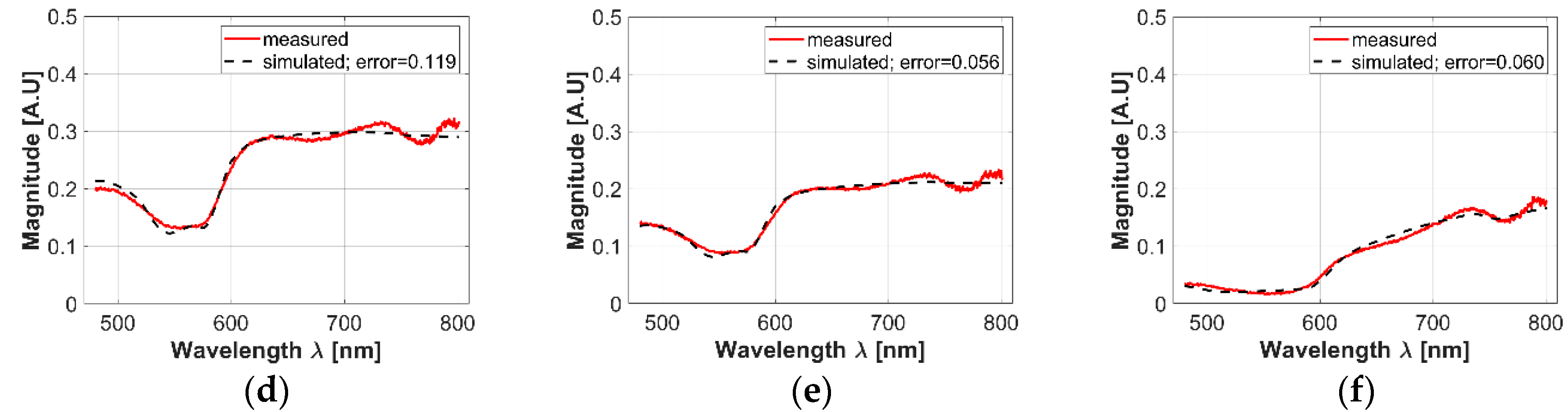 Sensors 19 04674 g004b
