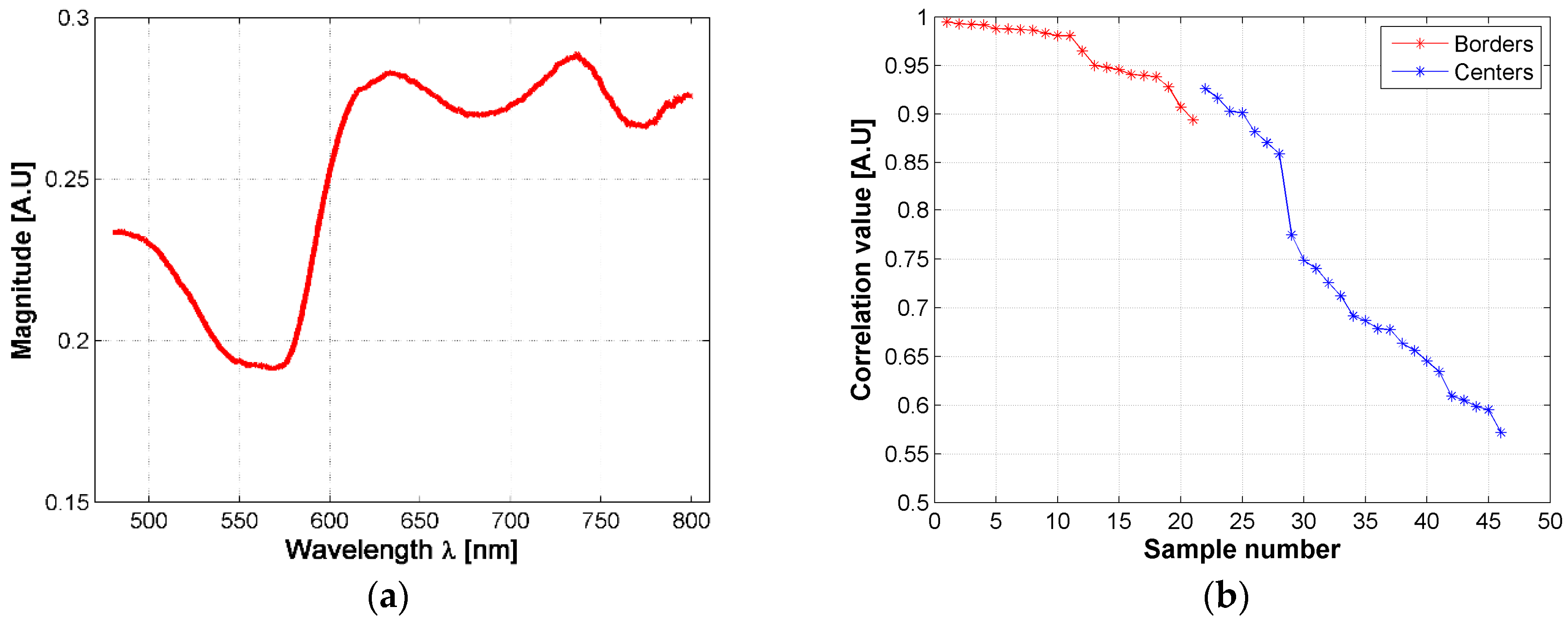 Sensors 19 04674 g006