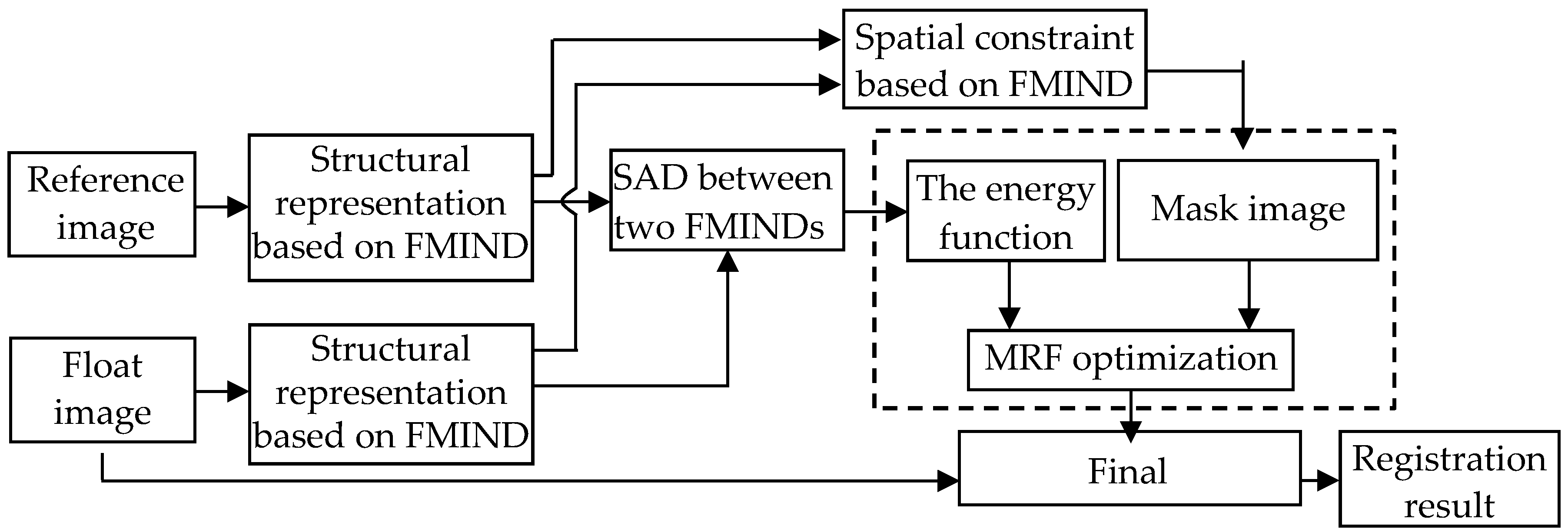 Sensors 19 04675 g001
