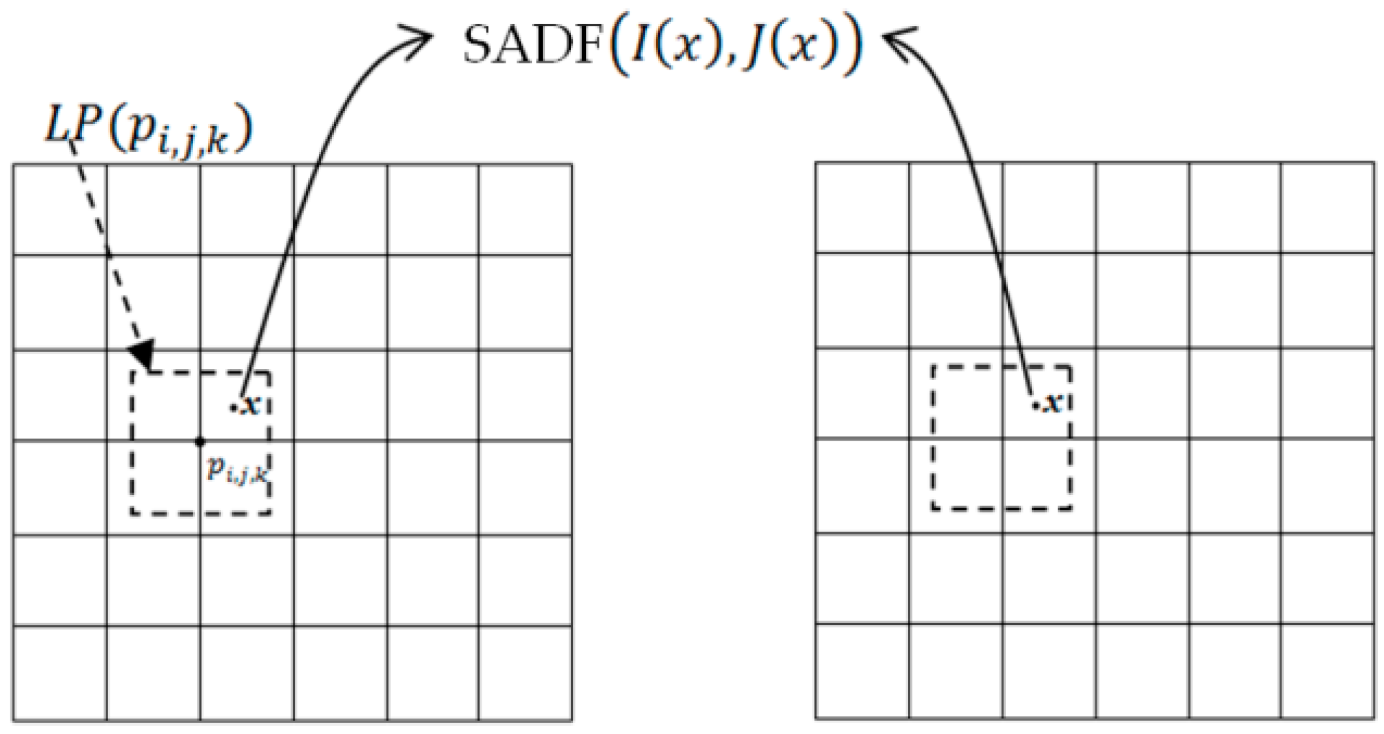 Sensors 19 04675 g003