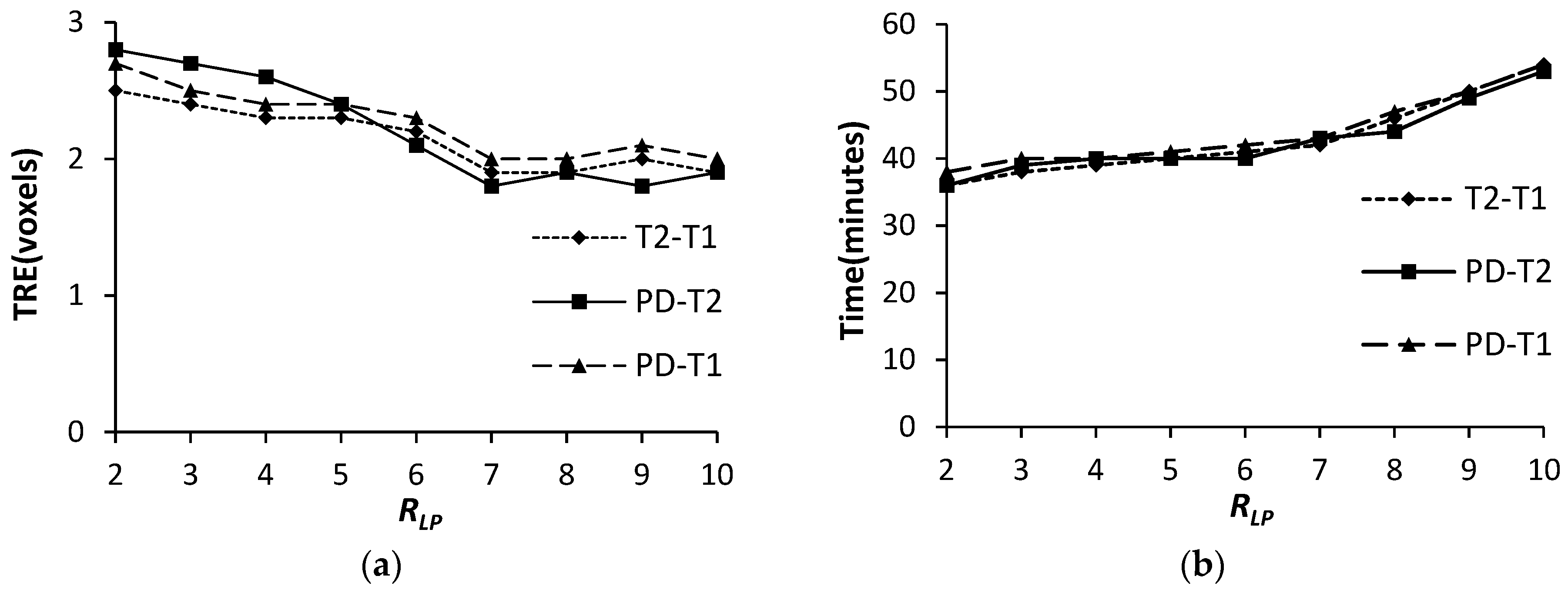 Sensors 19 04675 g006