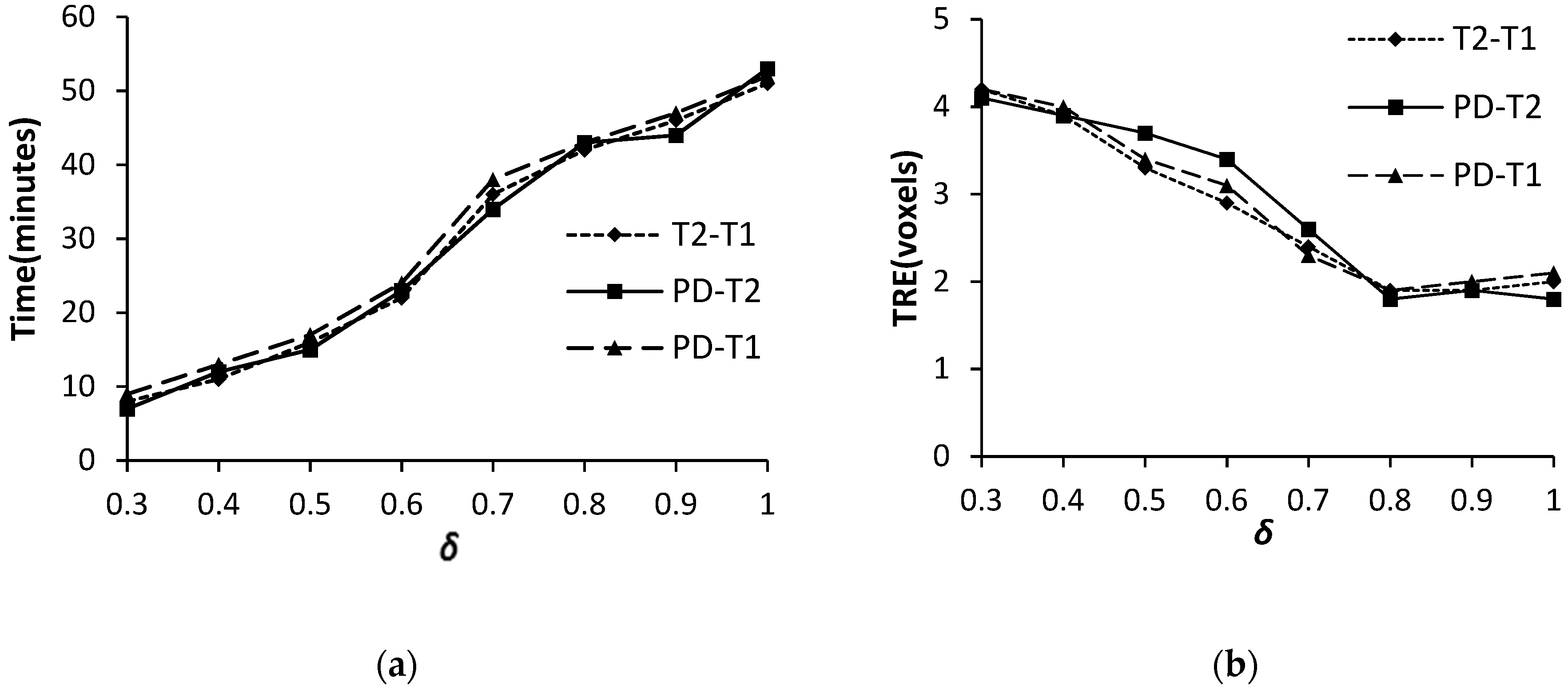 Sensors 19 04675 g007
