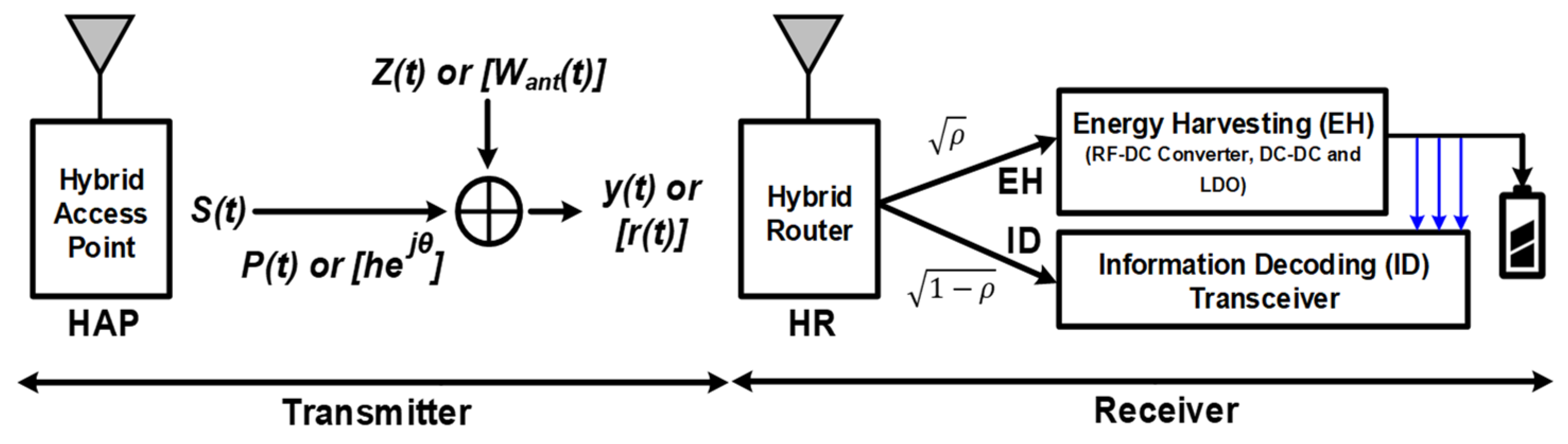 Sensors 19 04676 g001