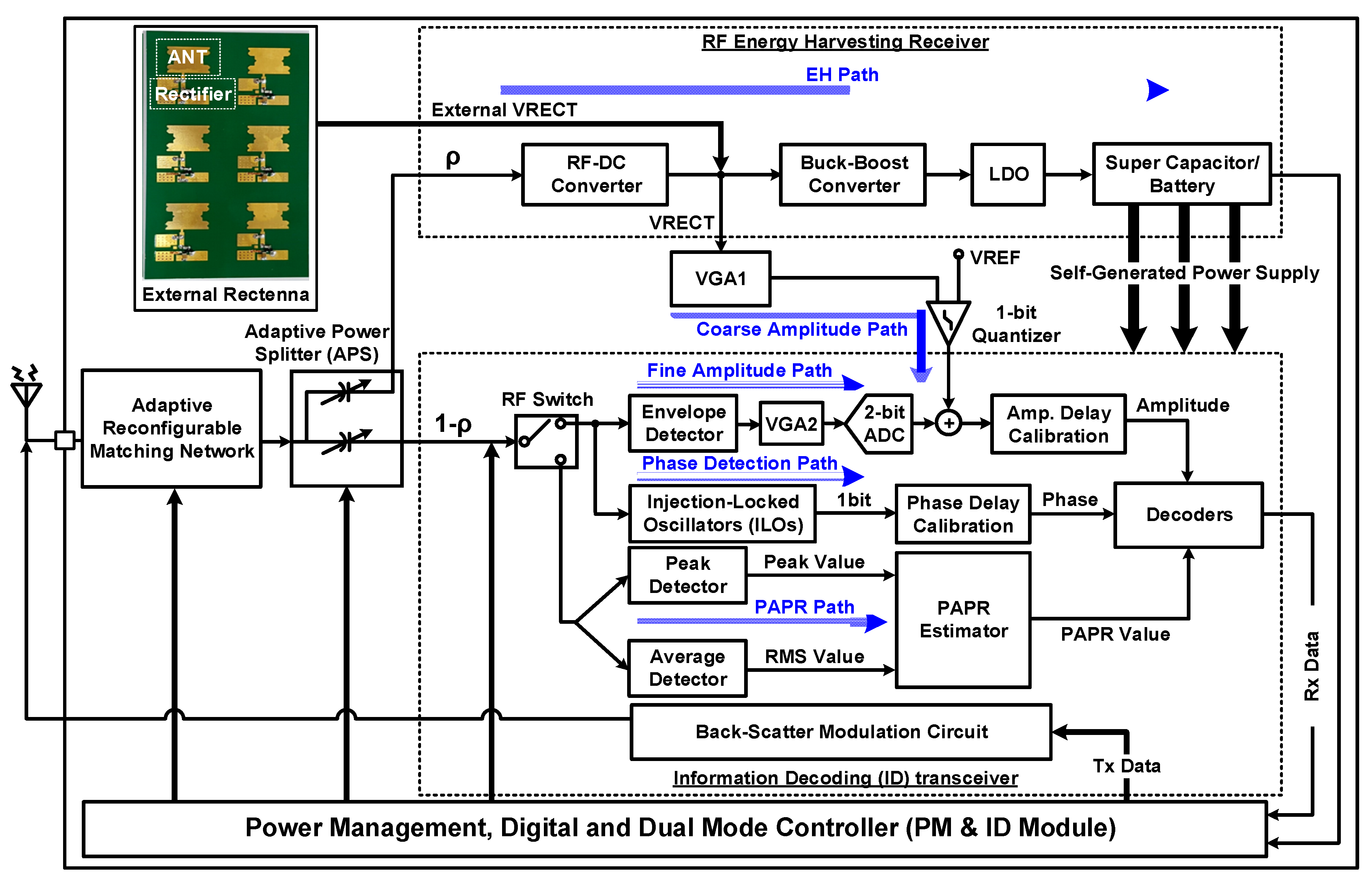 Sensors 19 04676 g002