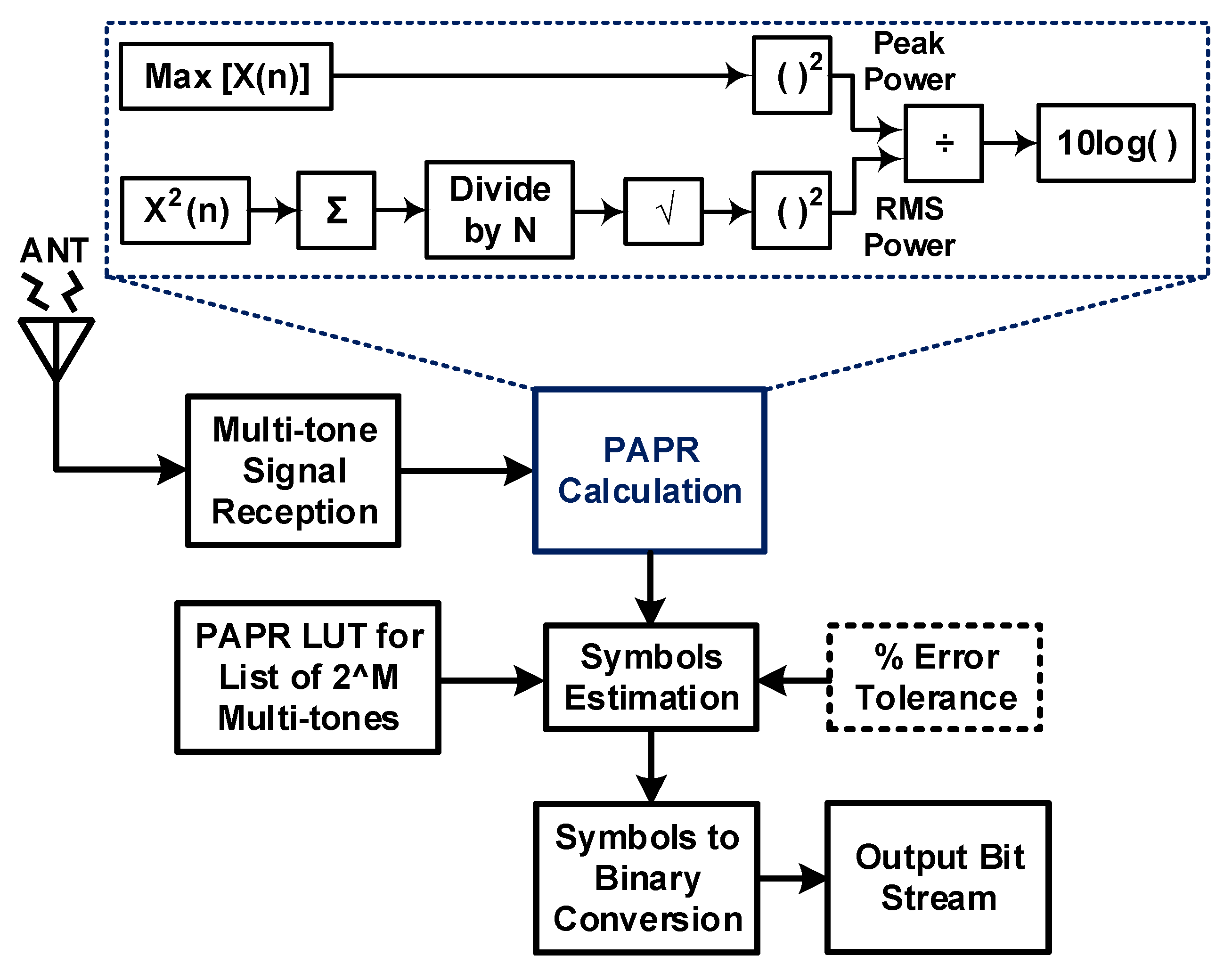 Sensors 19 04676 g008