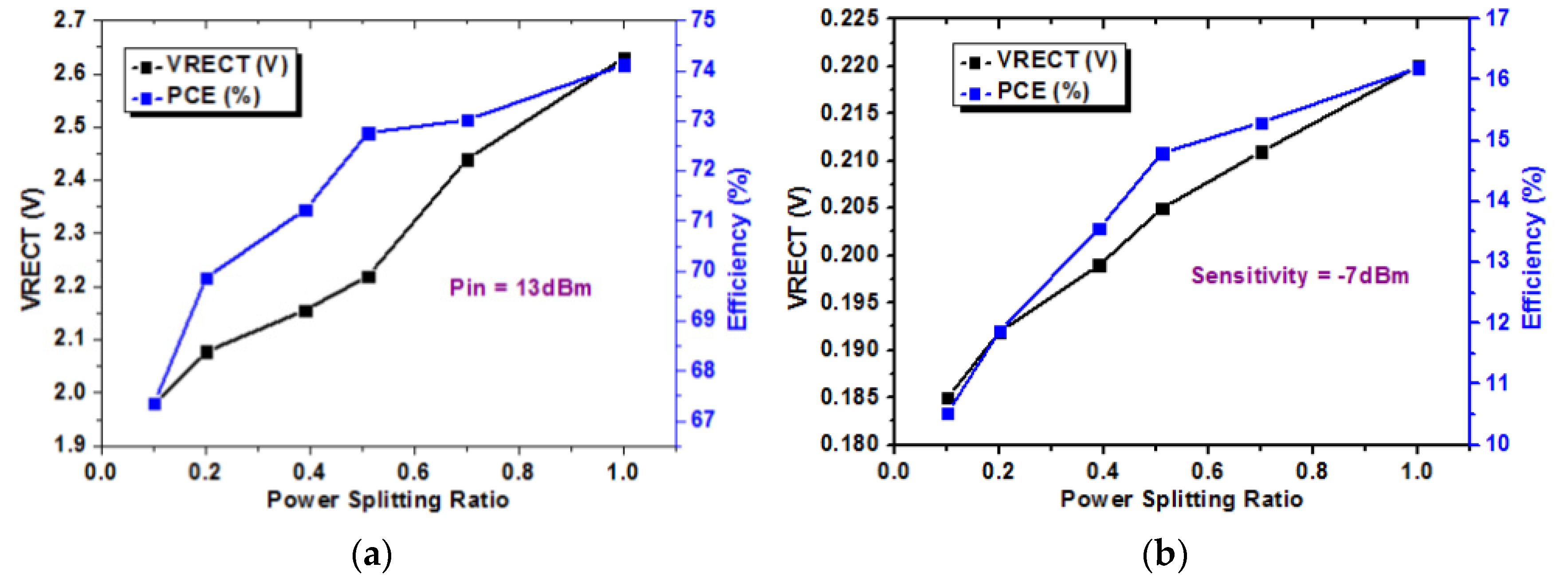 Sensors 19 04676 g012a