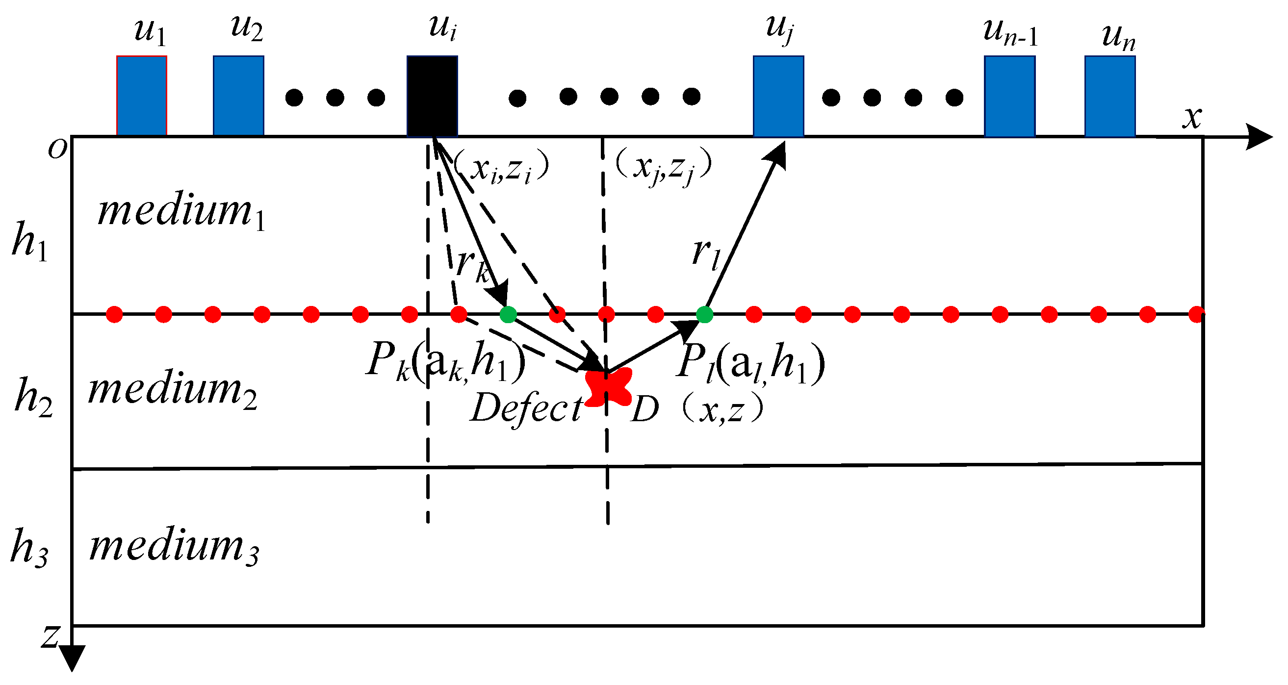 Sensors 19 04677 g003 Sensors 19 04677 g003