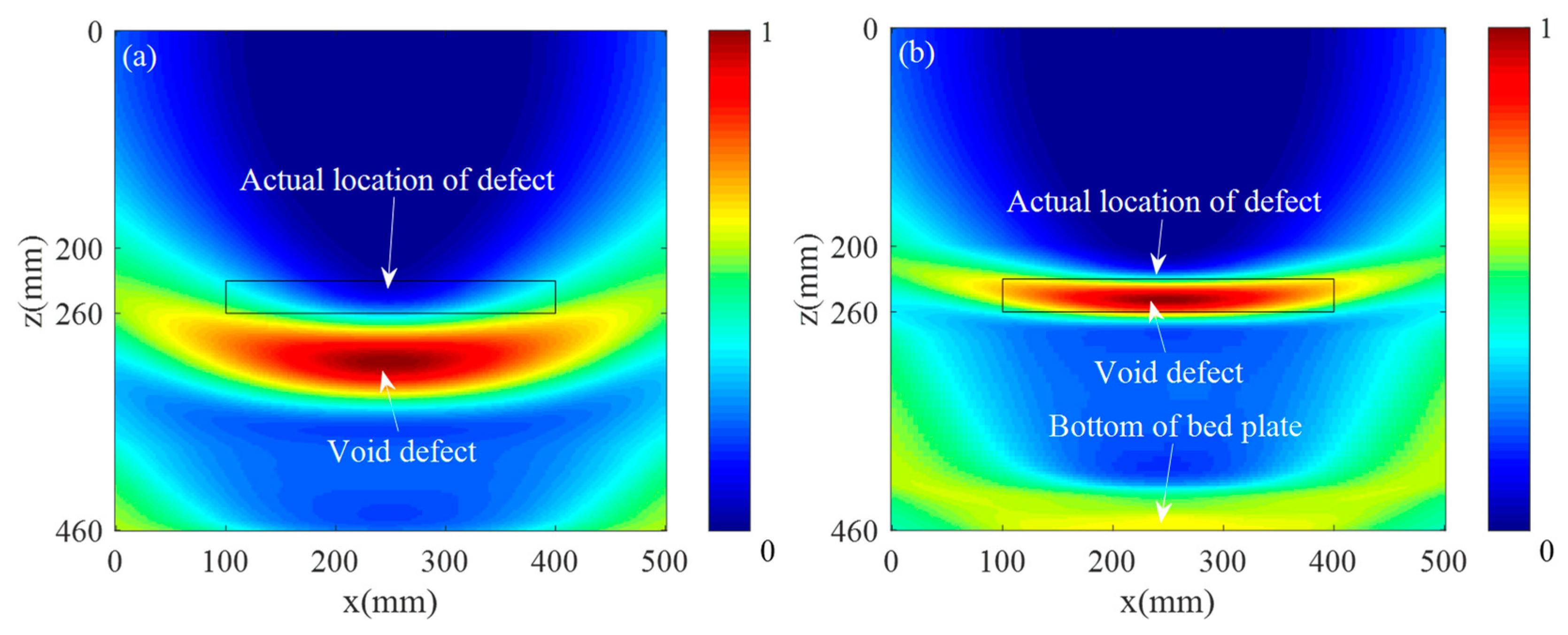 Sensors 19 04677 g009 Sensors 19 04677 g009