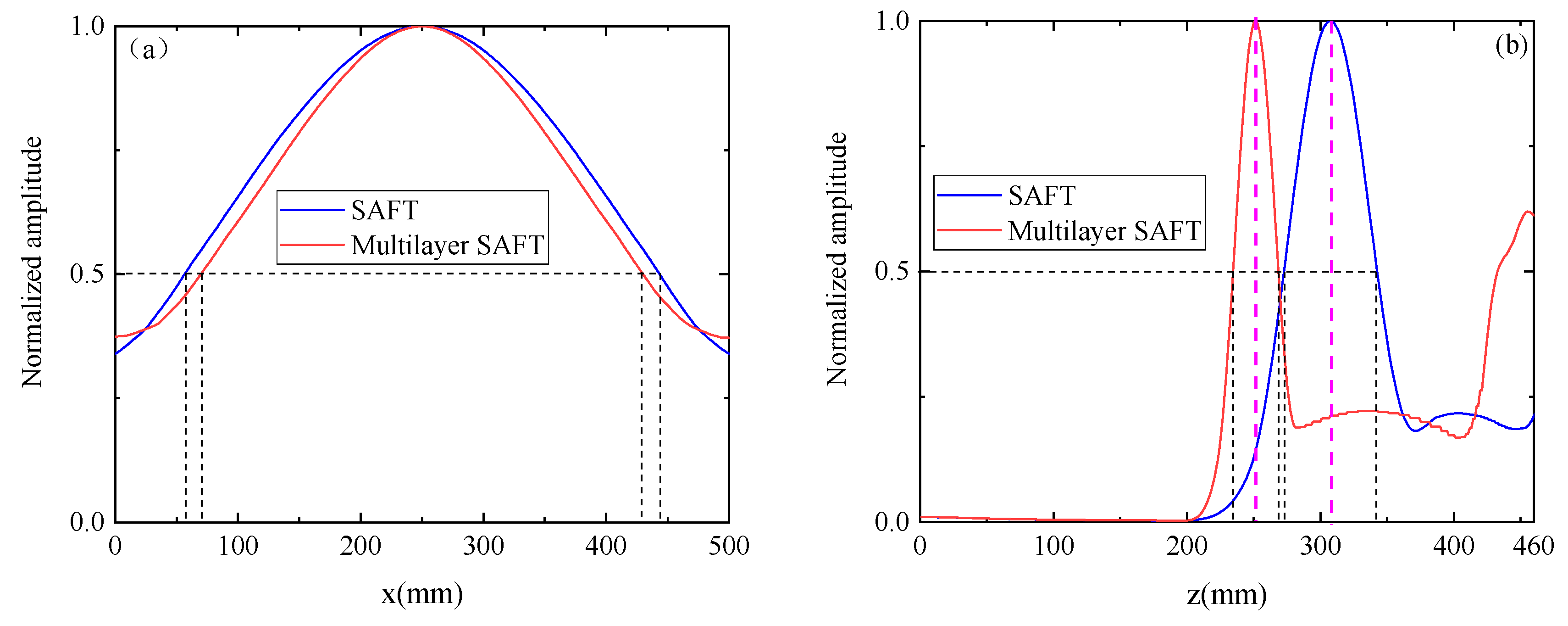 Sensors 19 04677 g010 Sensors 19 04677 g010