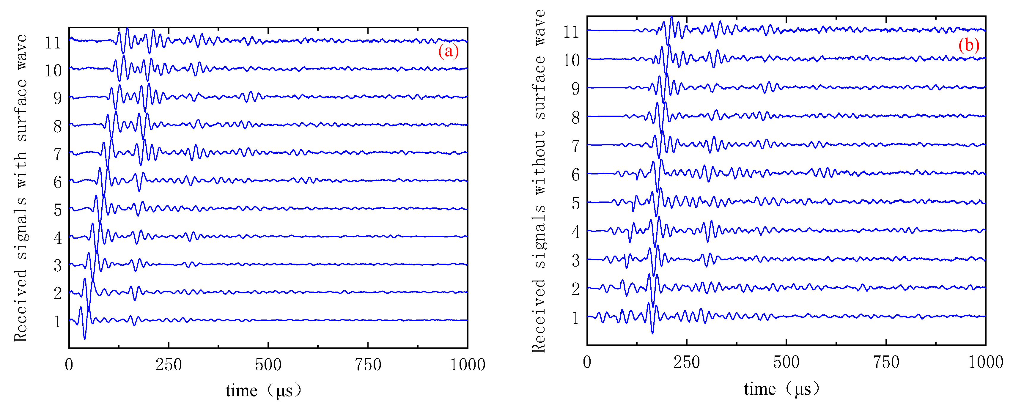 Sensors 19 04677 g014 Sensors 19 04677 g014