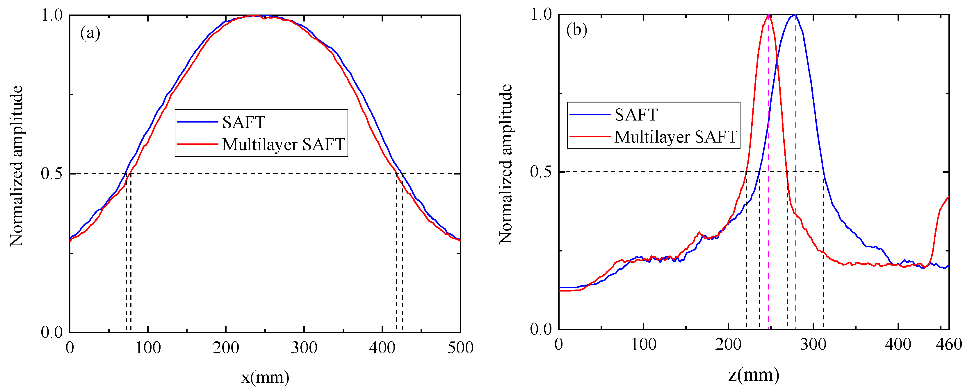 Sensors 19 04677 g017 Sensors 19 04677 g017