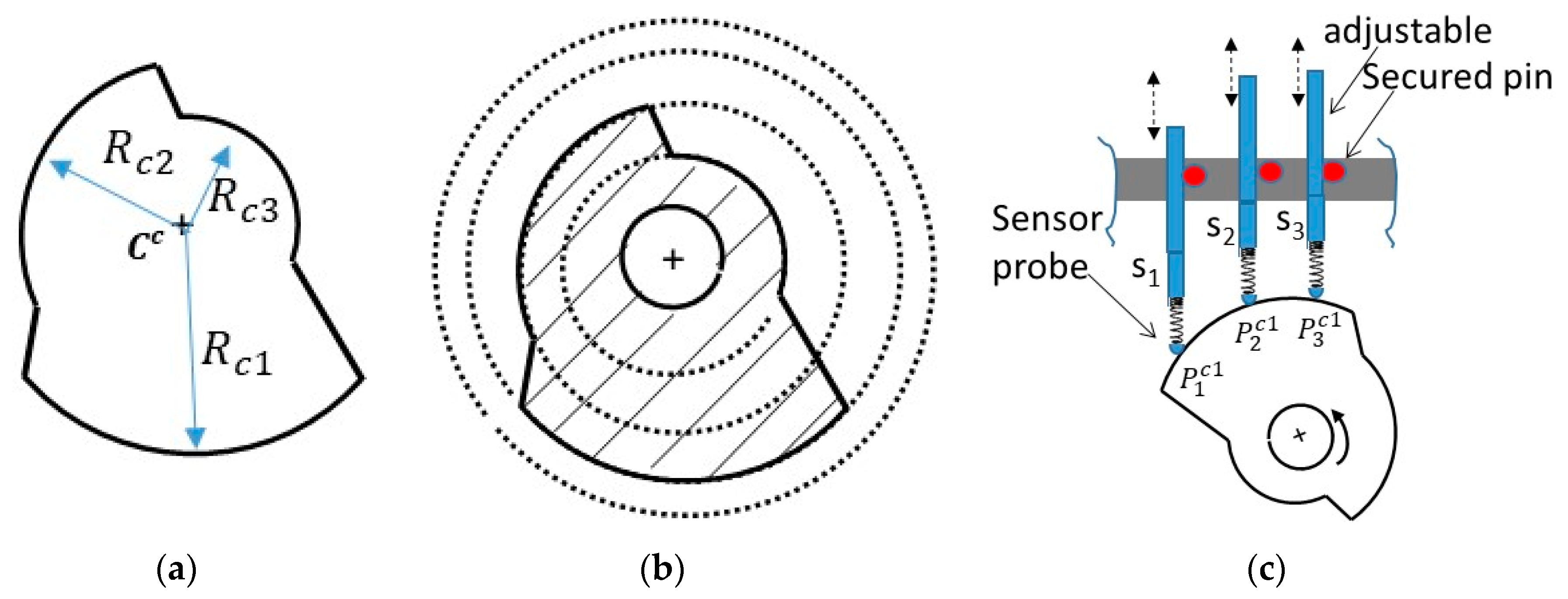 Sensors 19 04679 g002