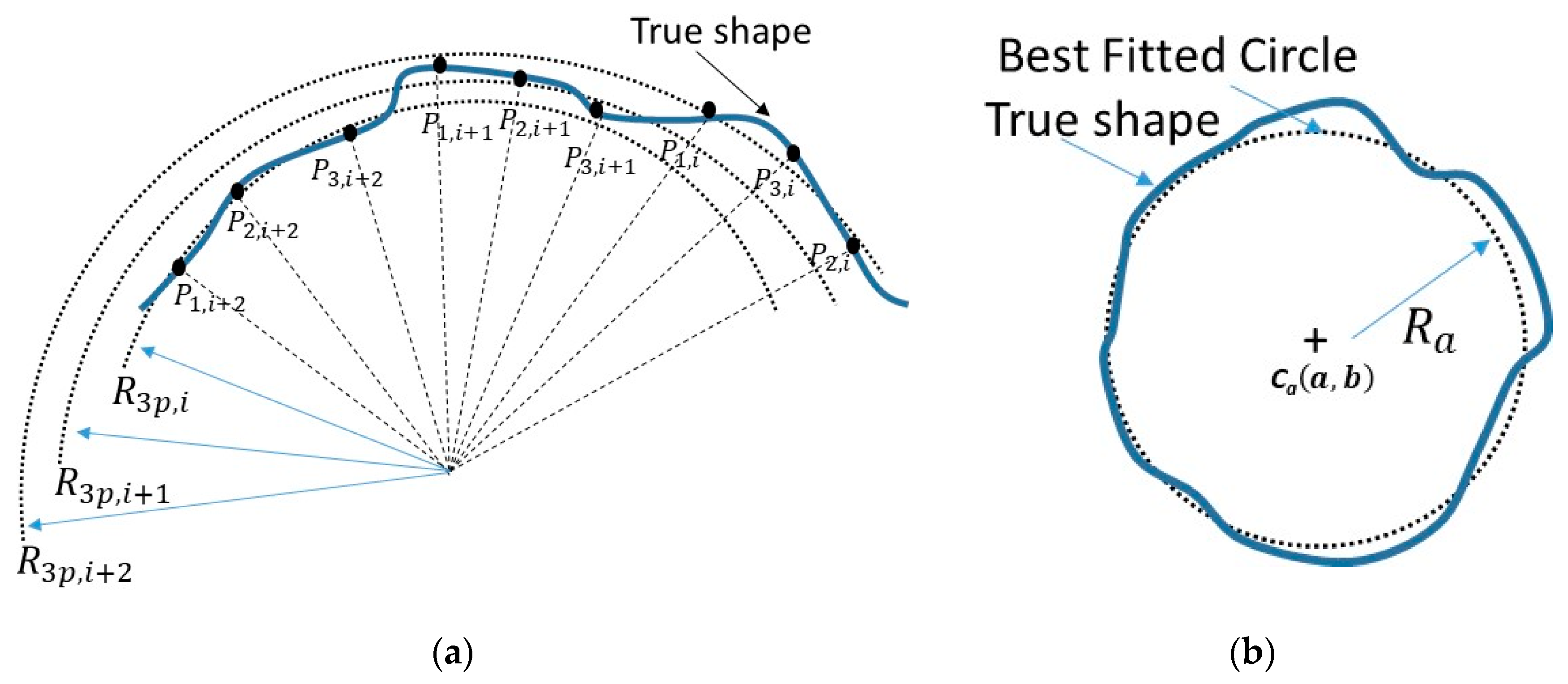 Sensors 19 04679 g003