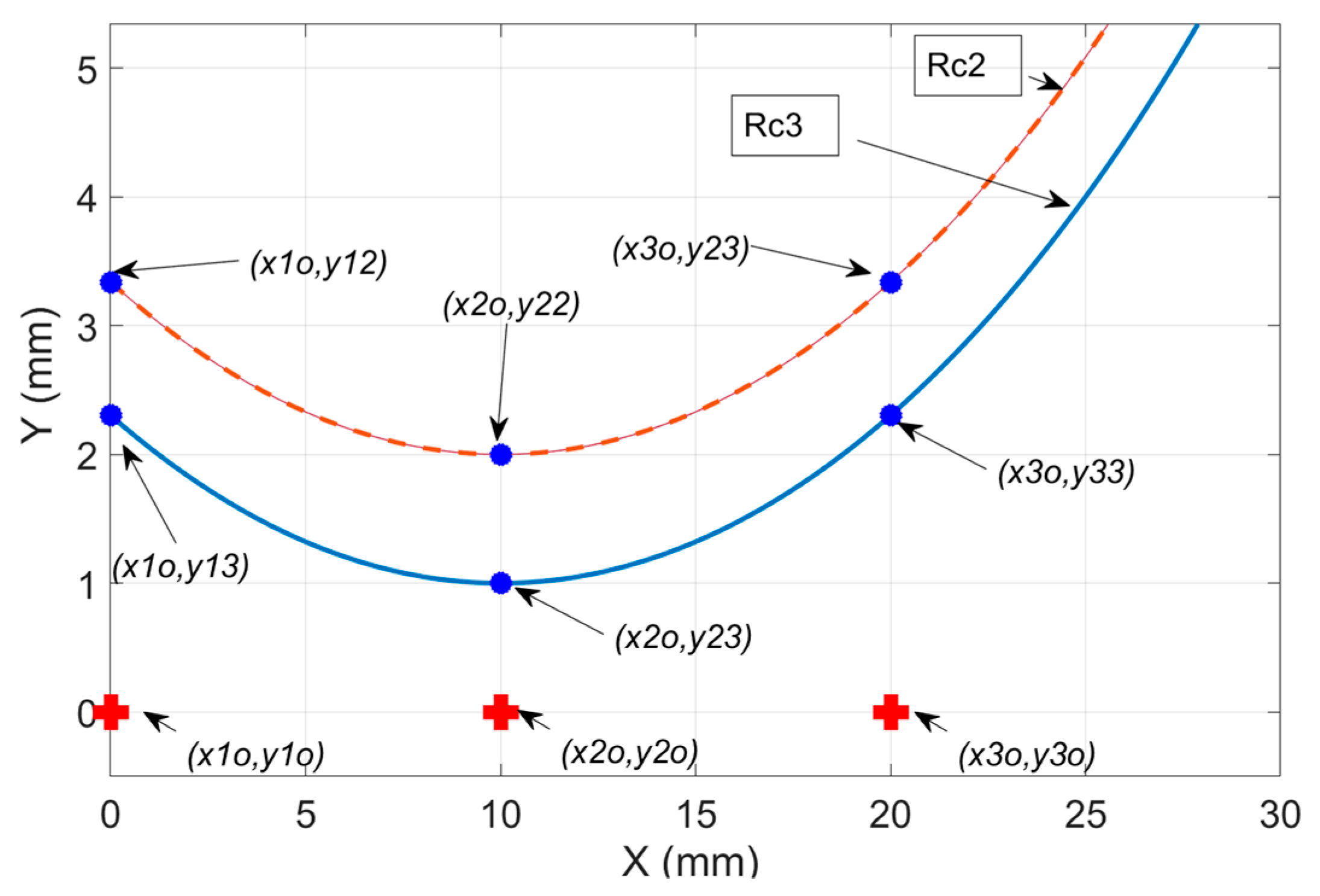 Sensors 19 04679 g005