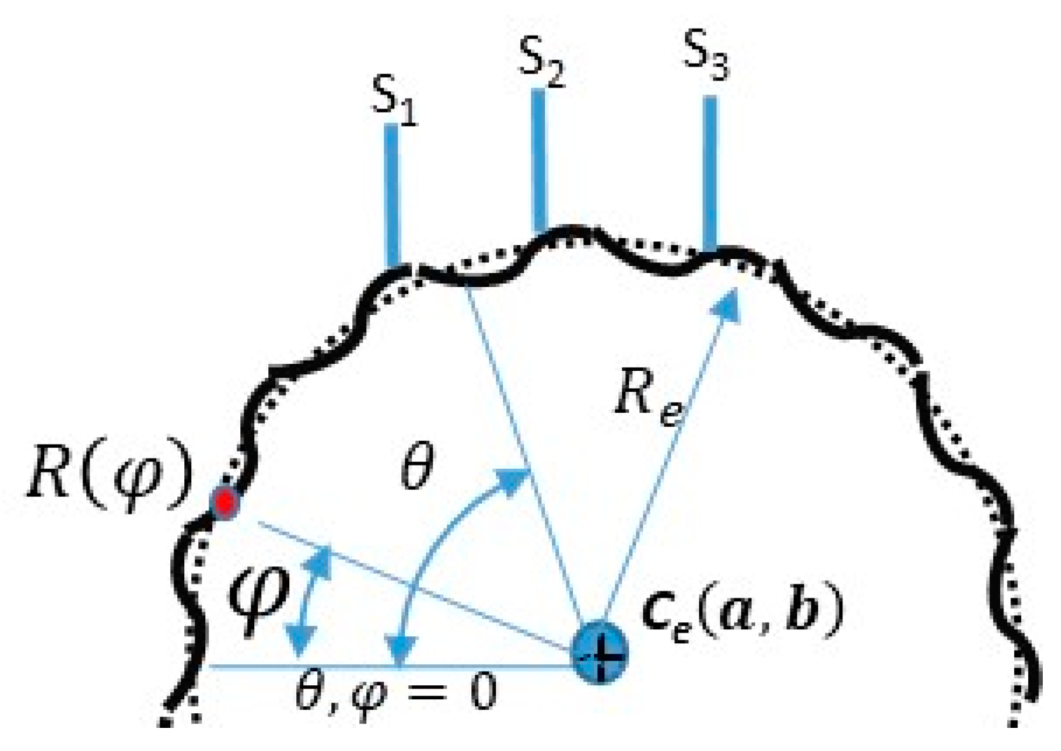 Sensors 19 04679 g008