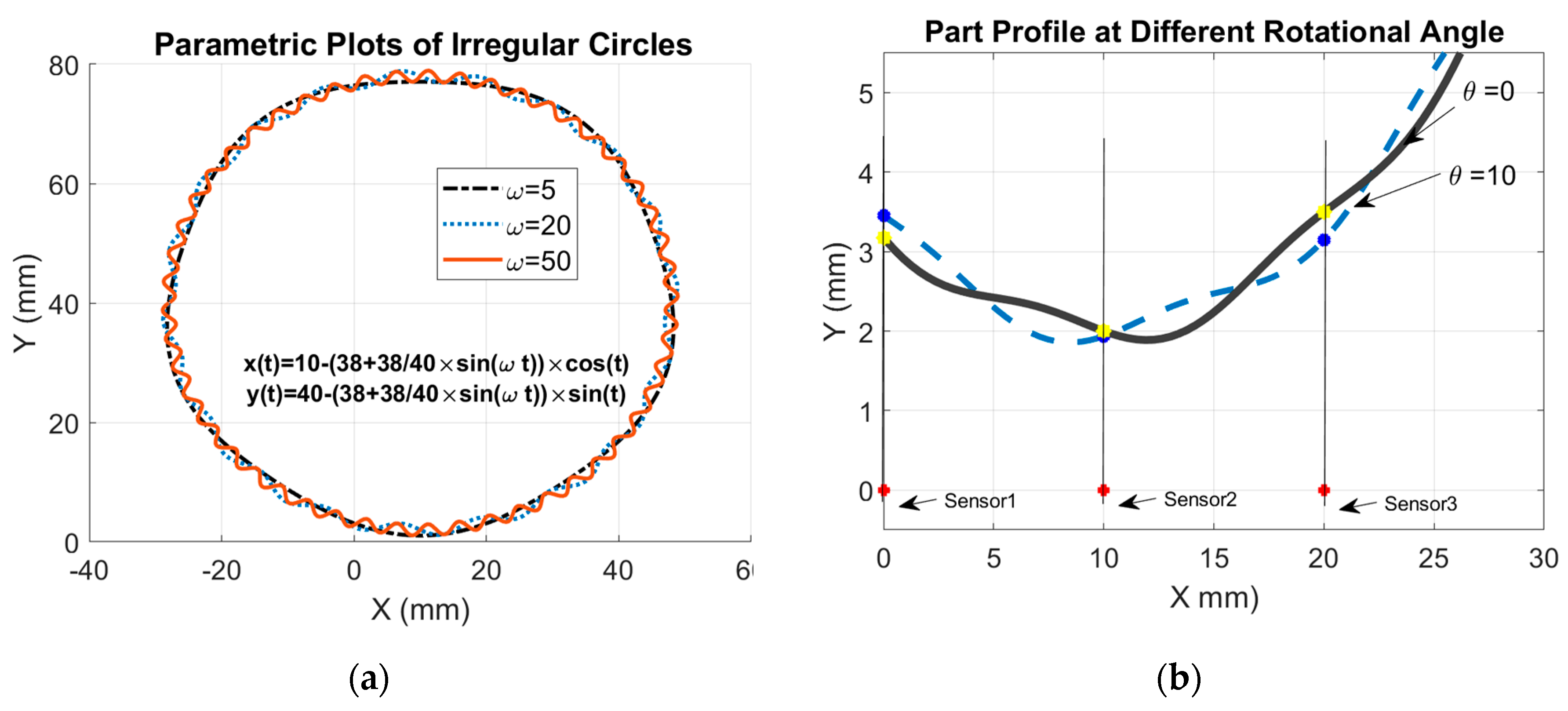 Sensors 19 04679 g009