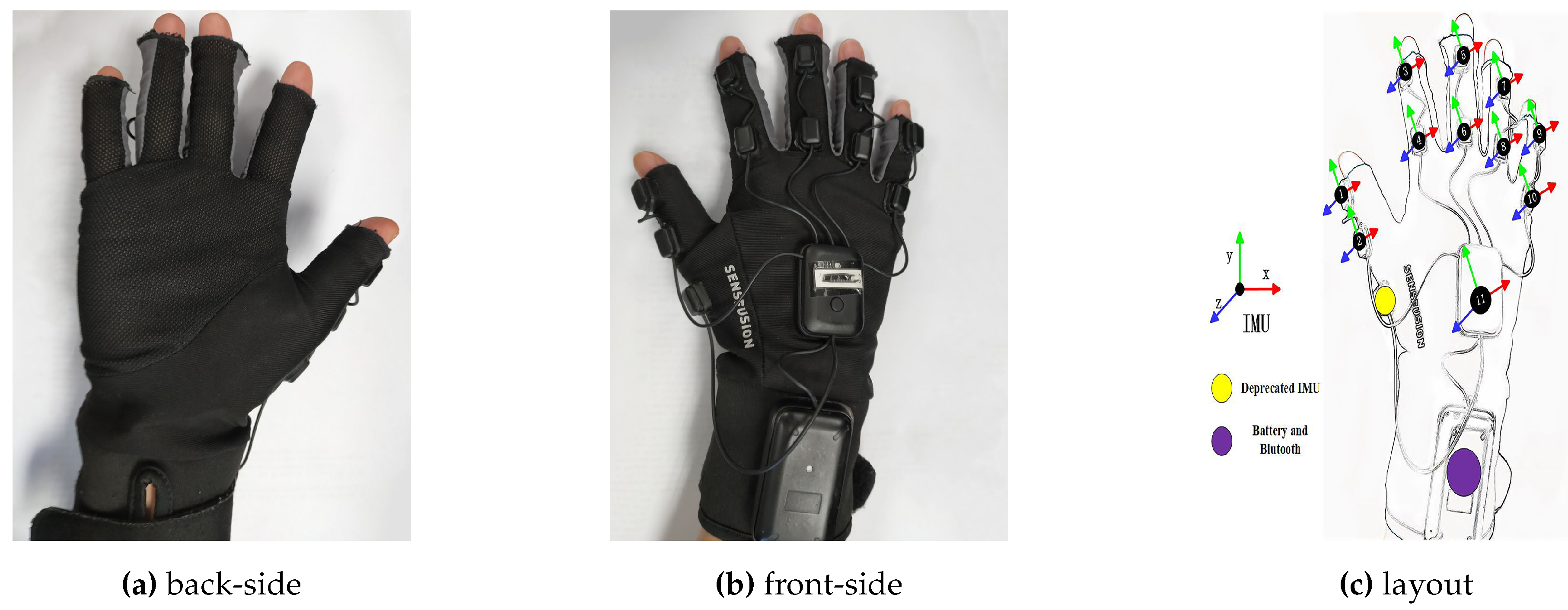 Sensors 19 04680 g005