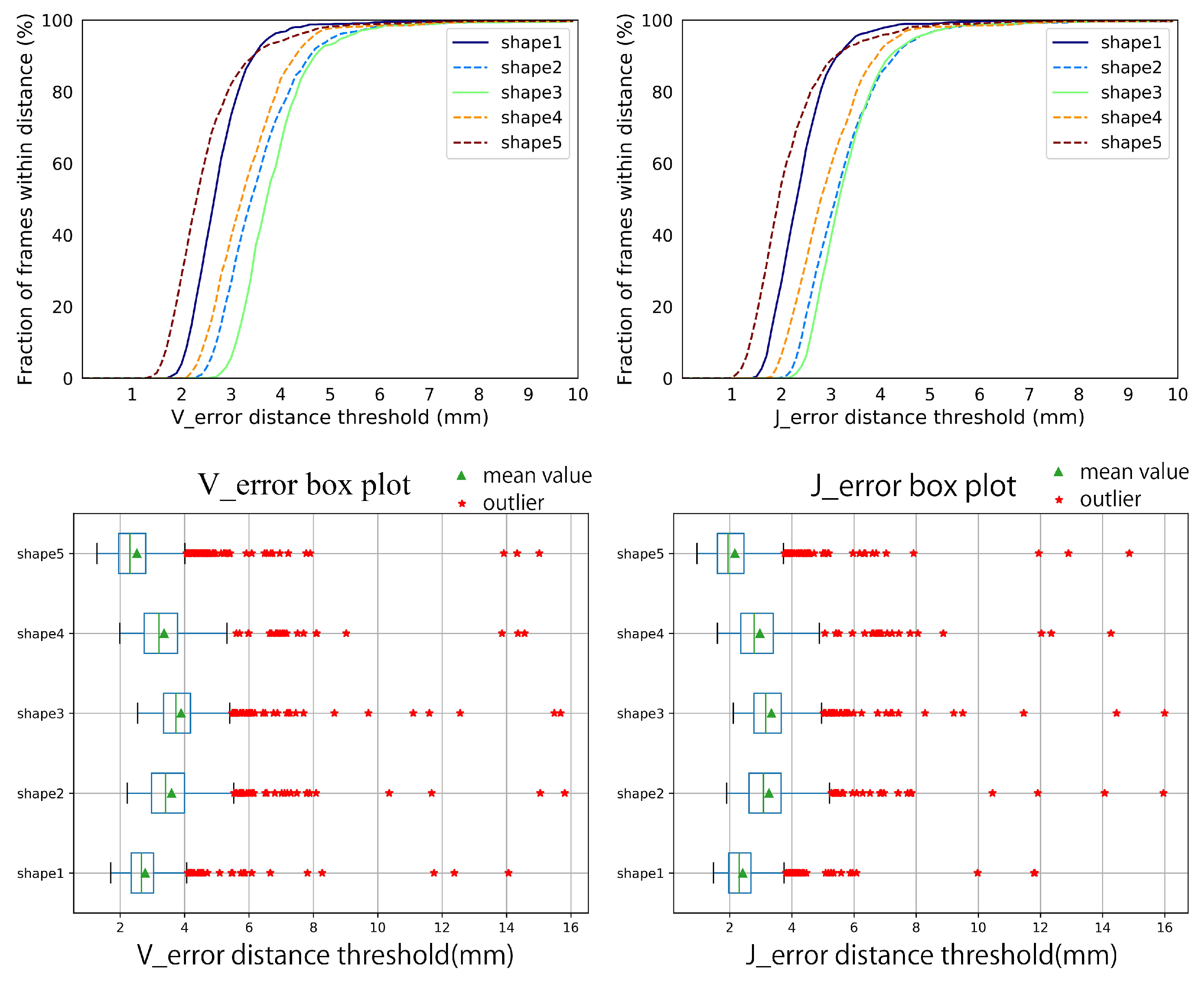 Sensors 19 04680 g015