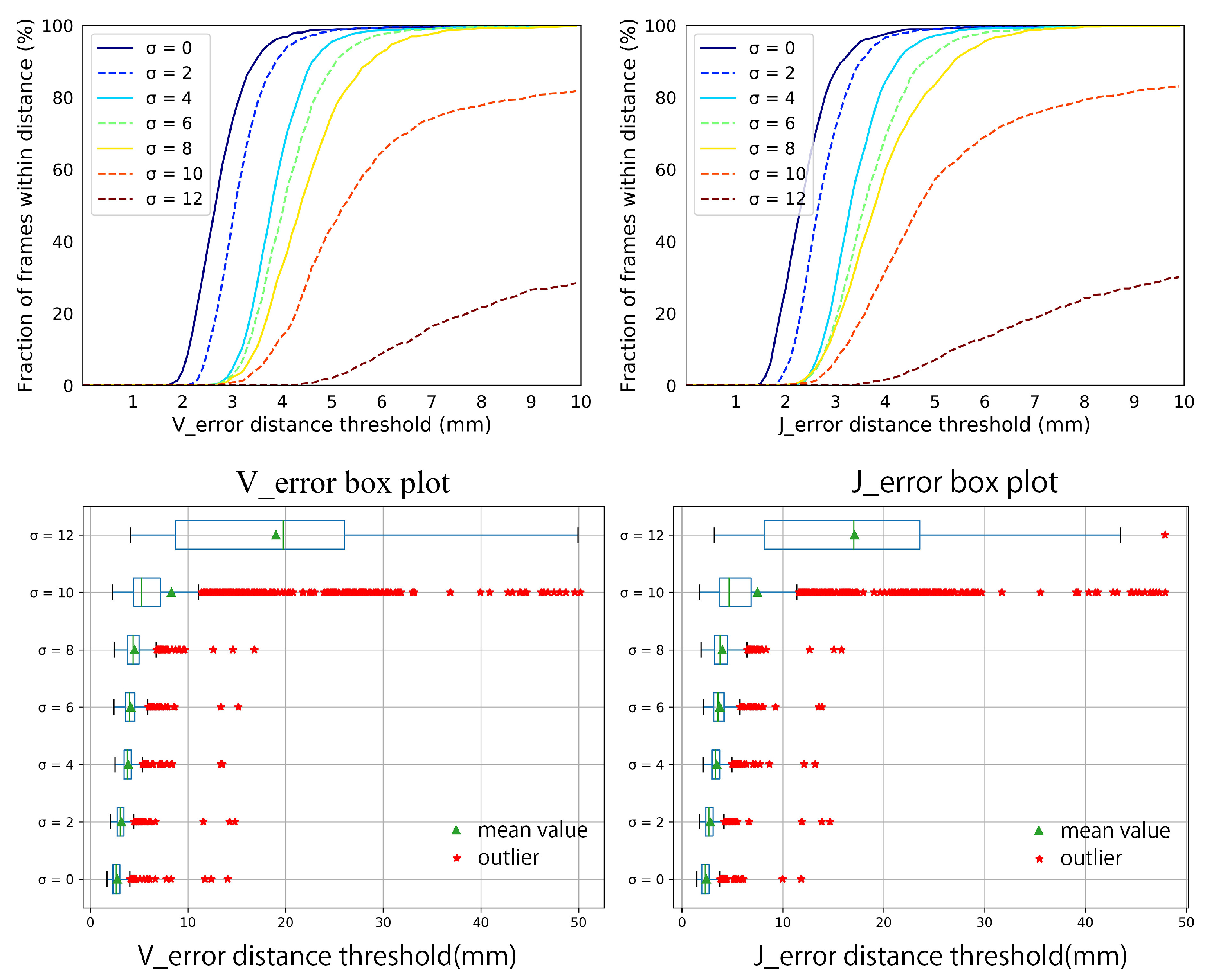 Sensors 19 04680 g016