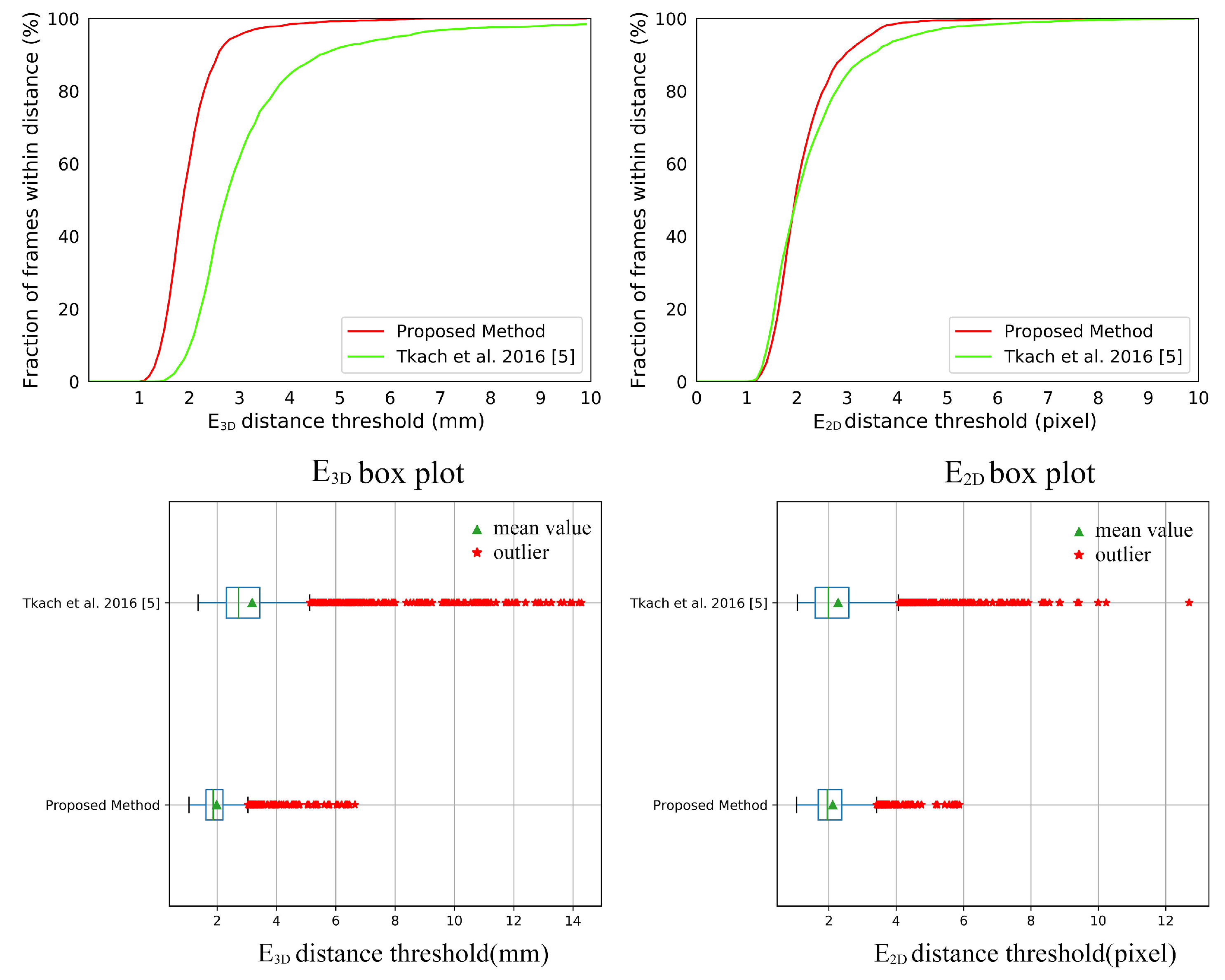 Sensors 19 04680 g017