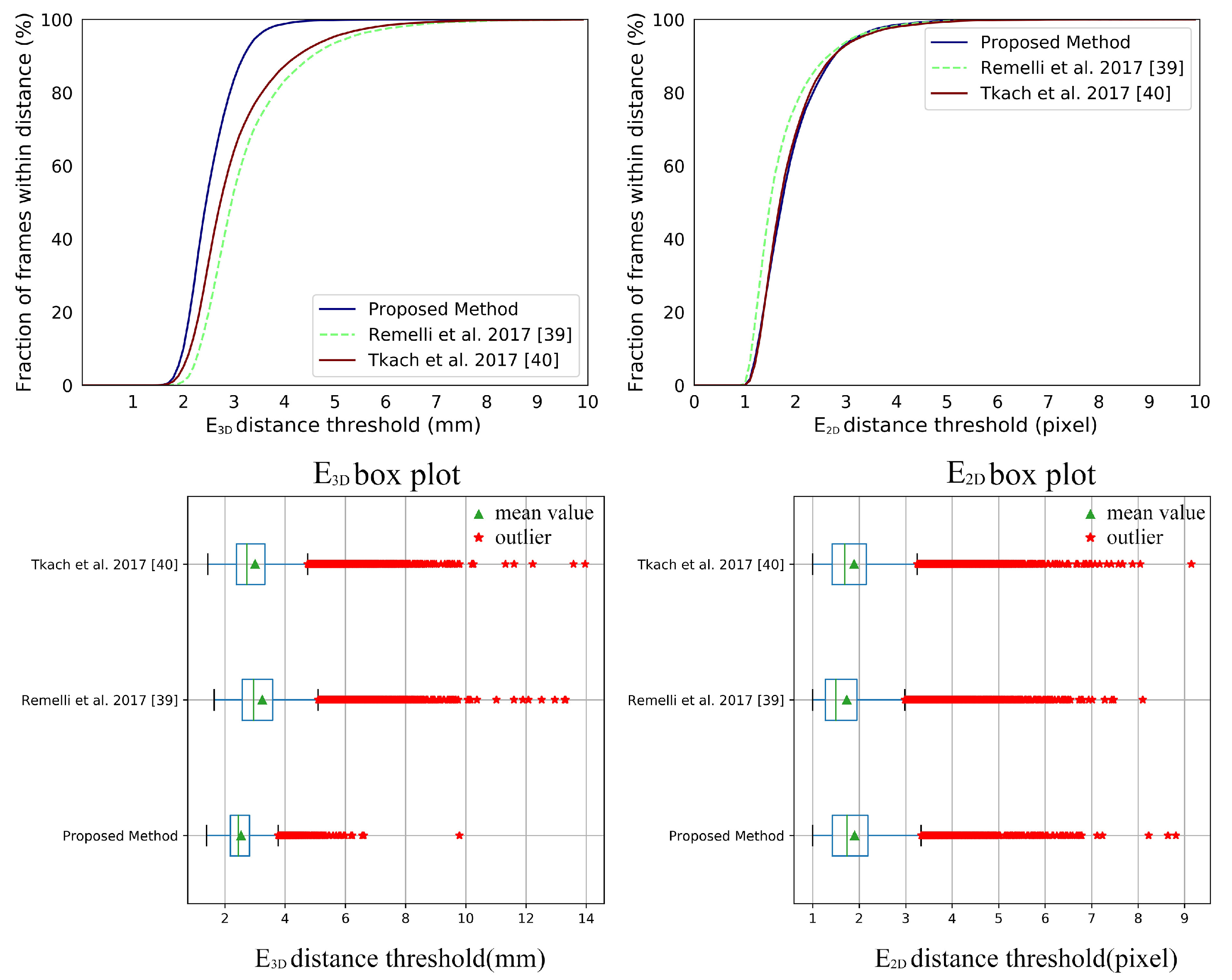 Sensors 19 04680 g018