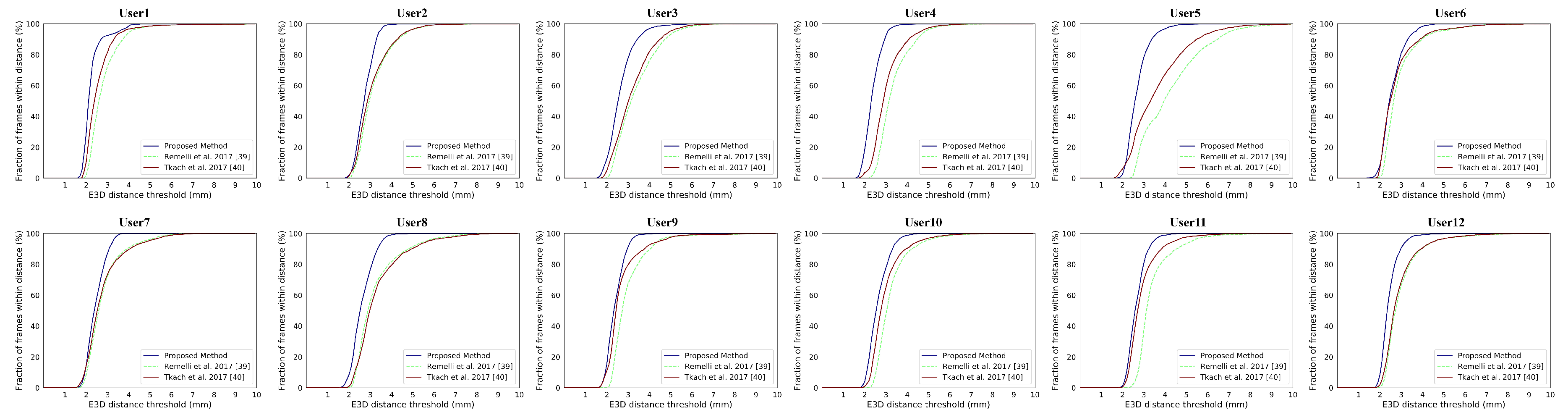 Sensors 19 04680 g019