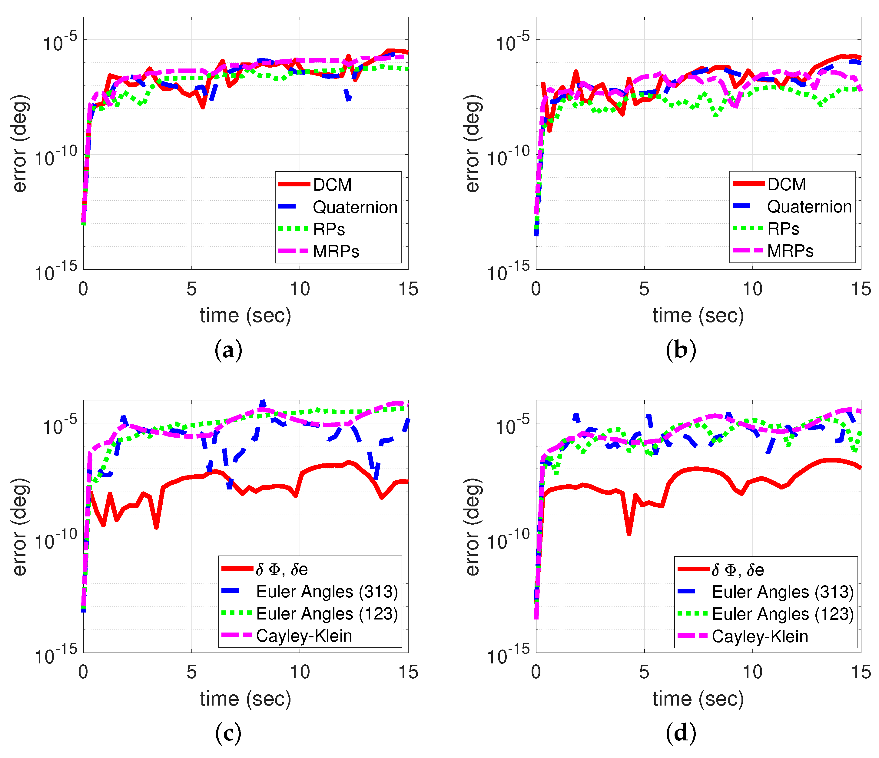 Sensors 19 04682 g002