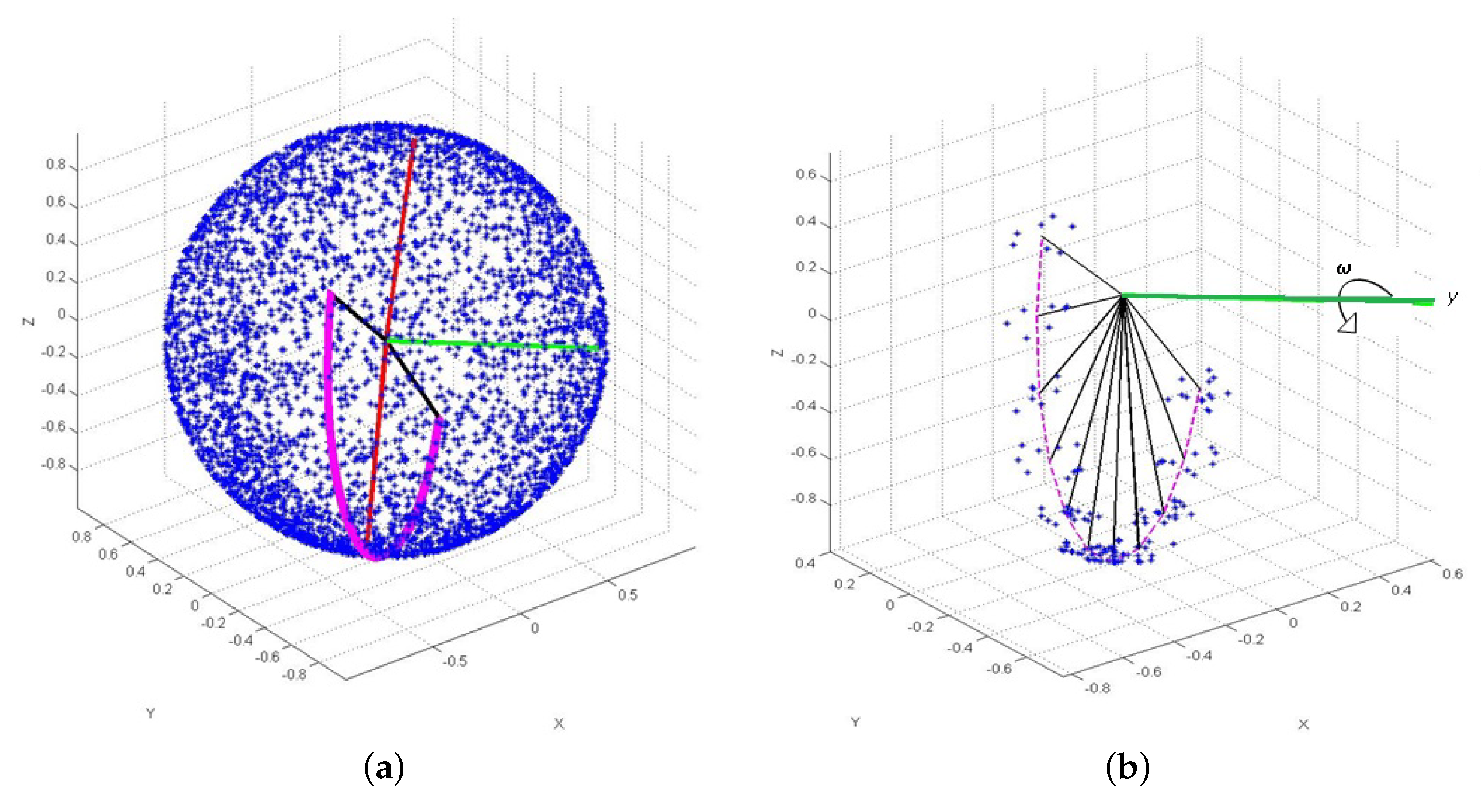 Sensors 19 04682 g003