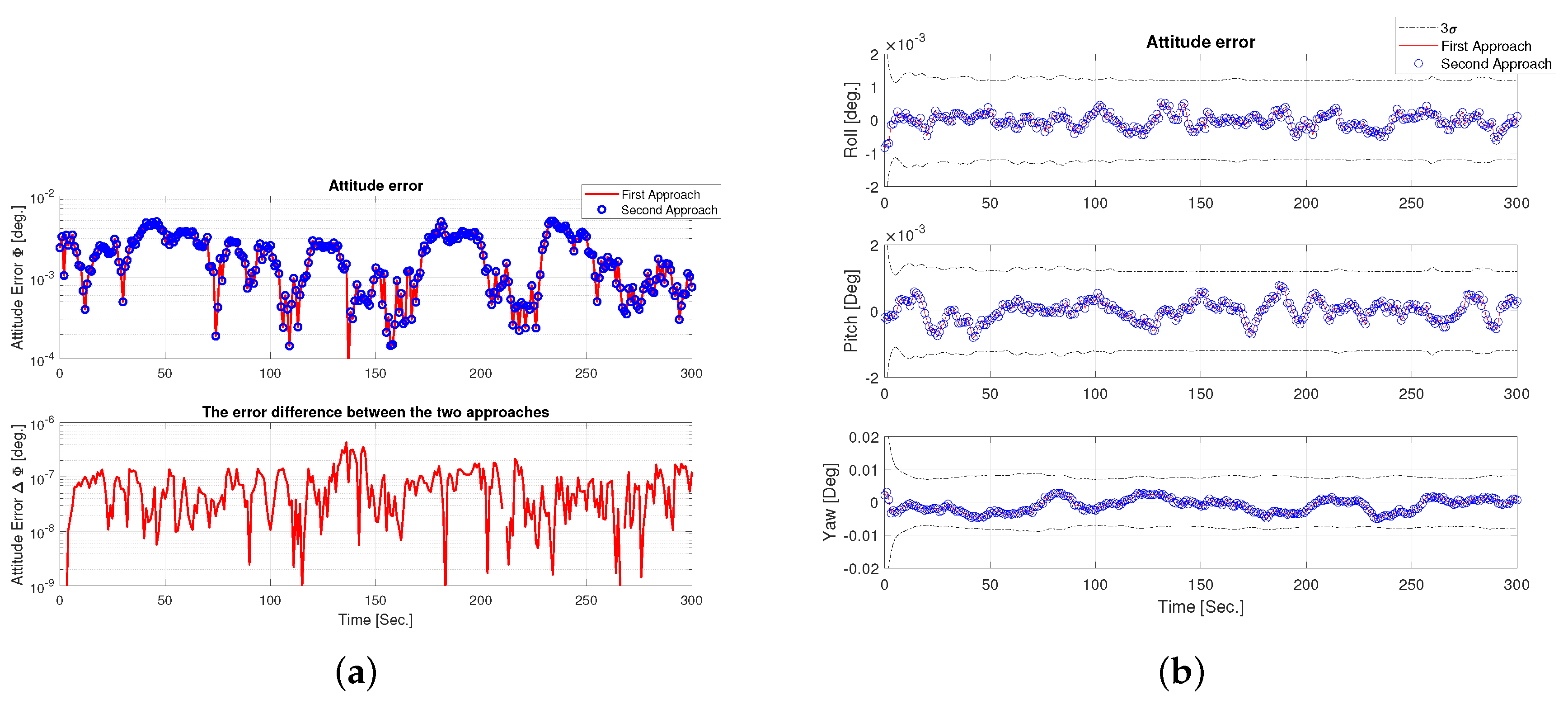 Sensors 19 04682 g004