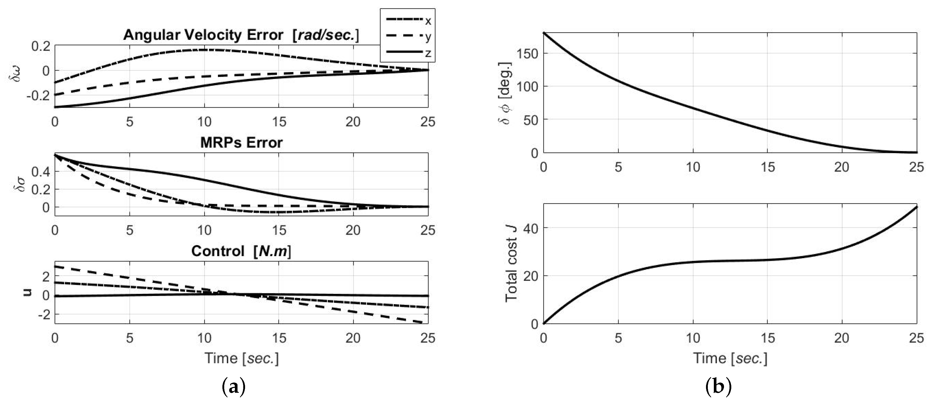 Sensors 19 04682 g005