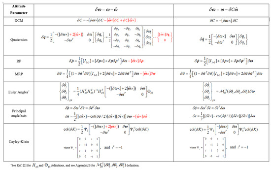 Sensors 19 04682 g0a1 550