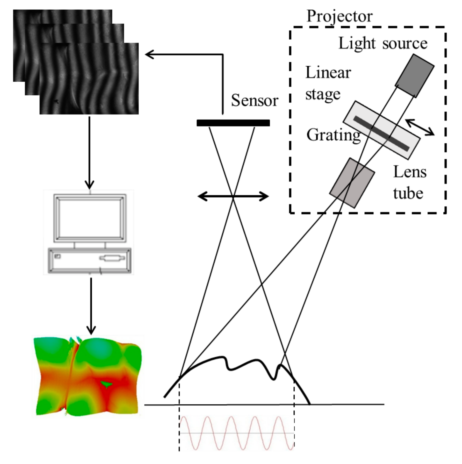 Sensors 19 04683 g002