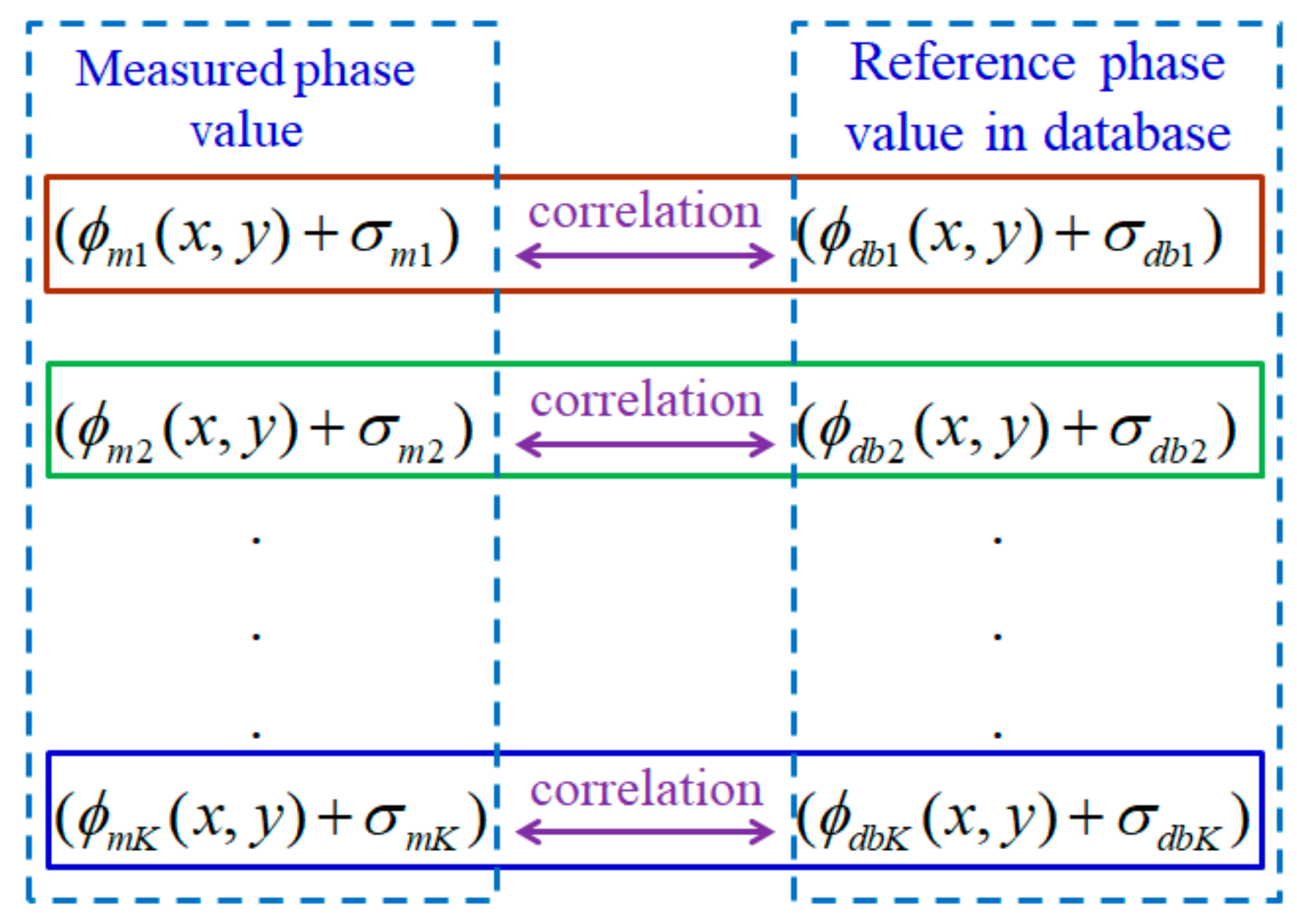 Sensors 19 04683 g003