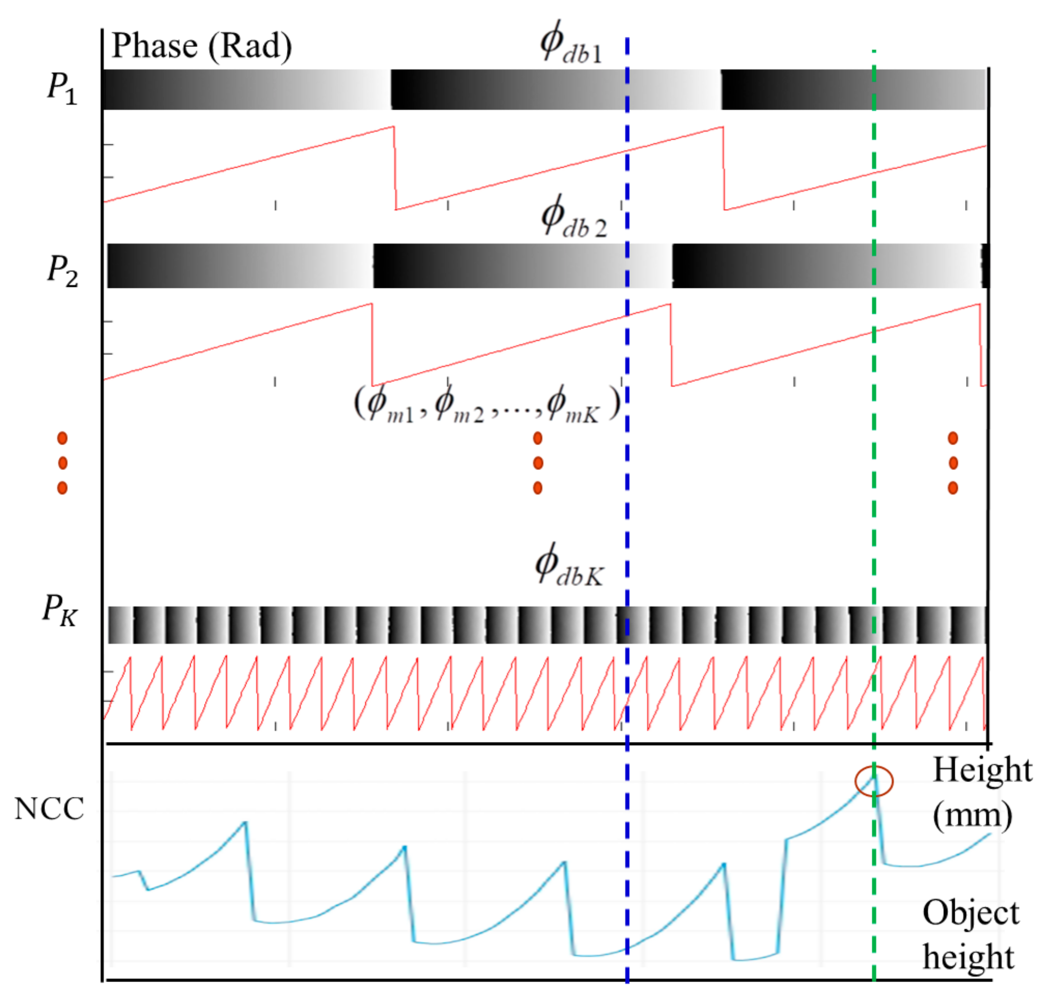 Sensors 19 04683 g004