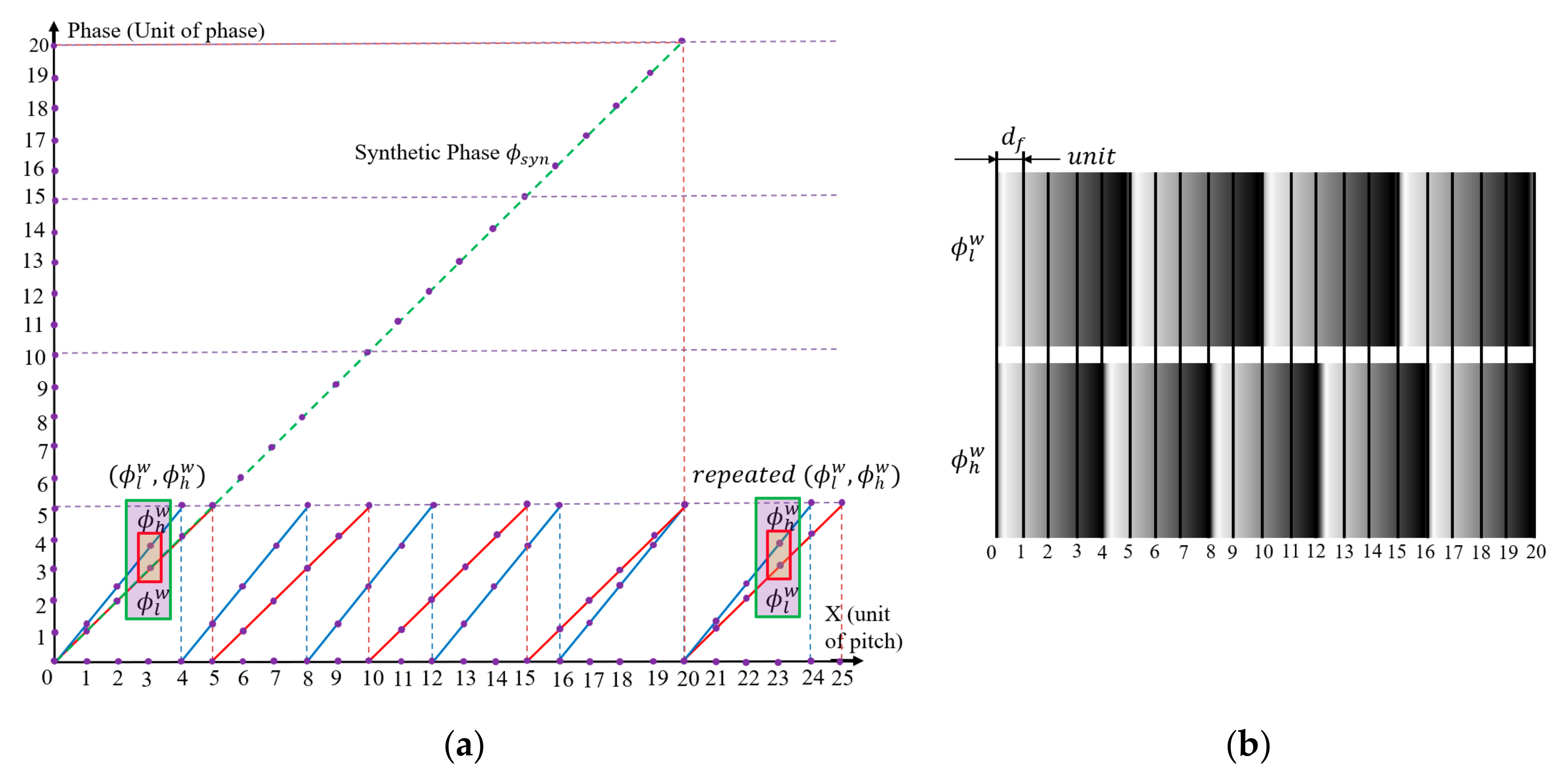 Sensors 19 04683 g005