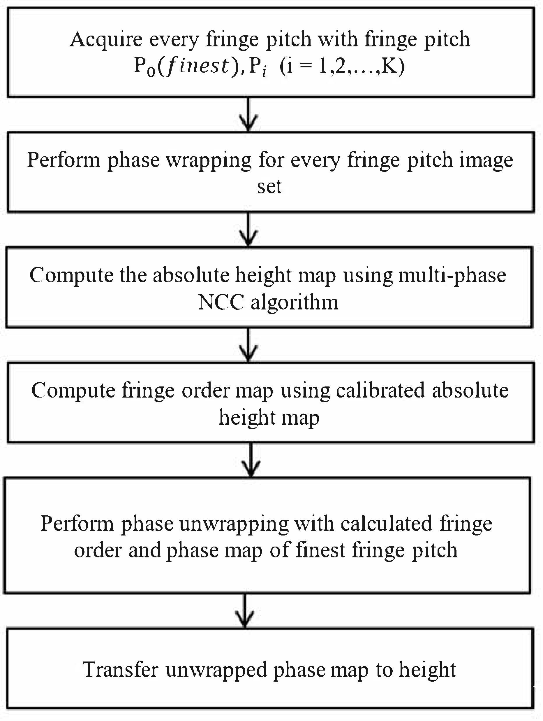 Sensors 19 04683 g007