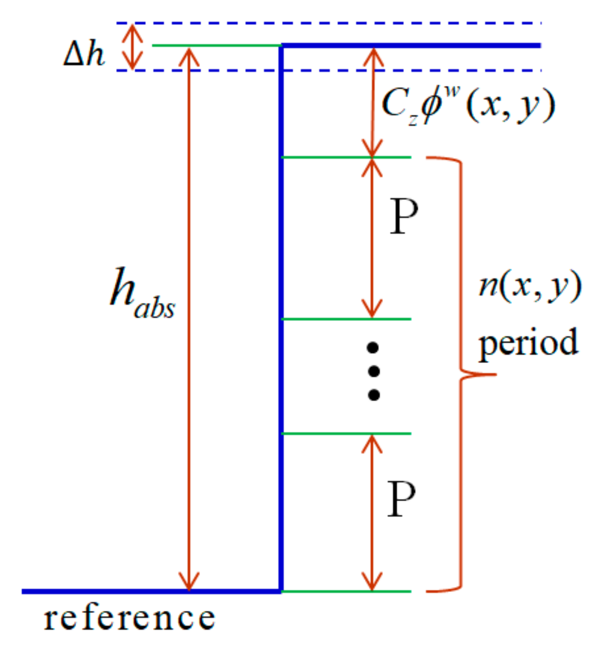 Sensors 19 04683 g008