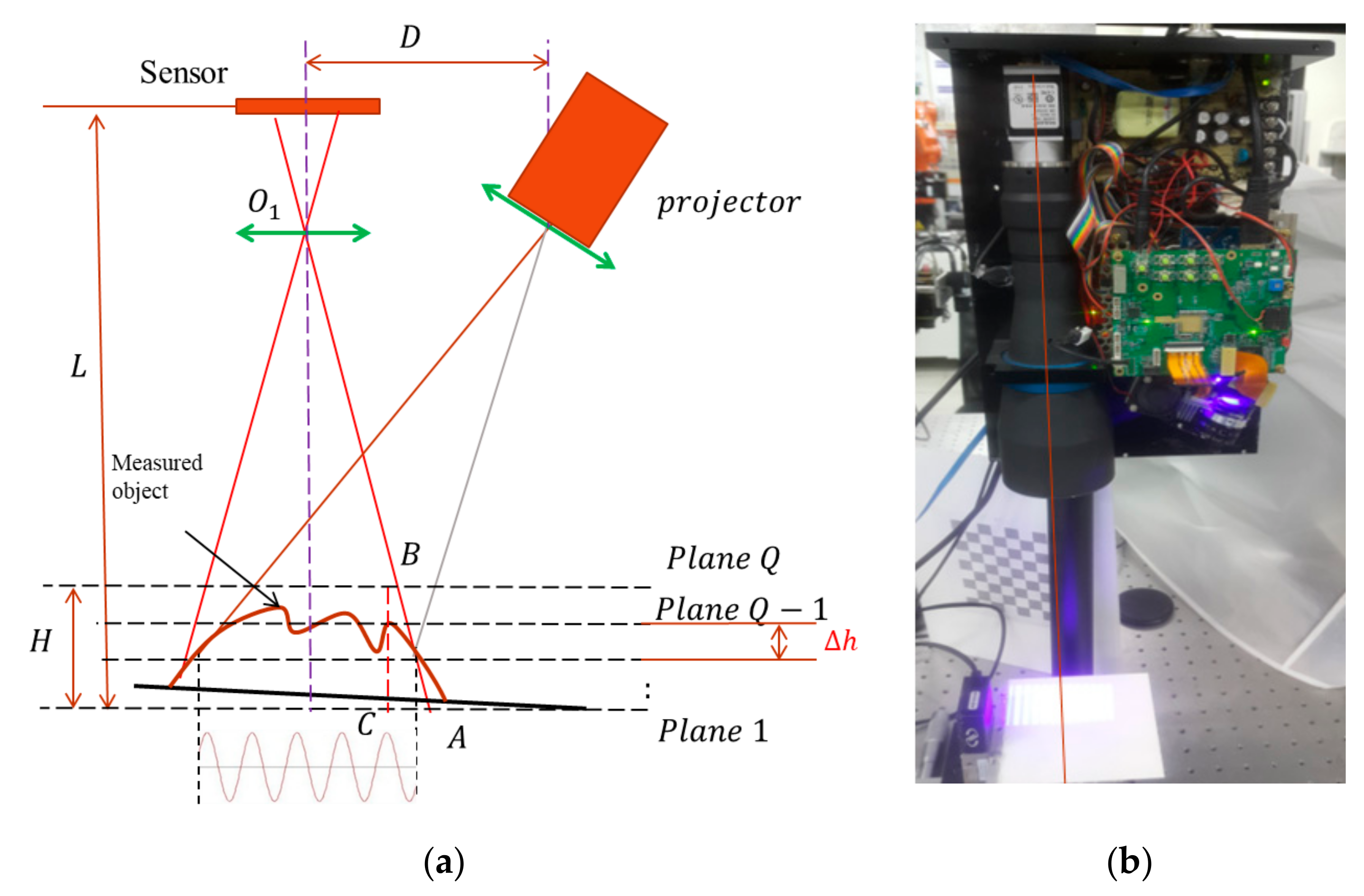 Sensors 19 04683 g009