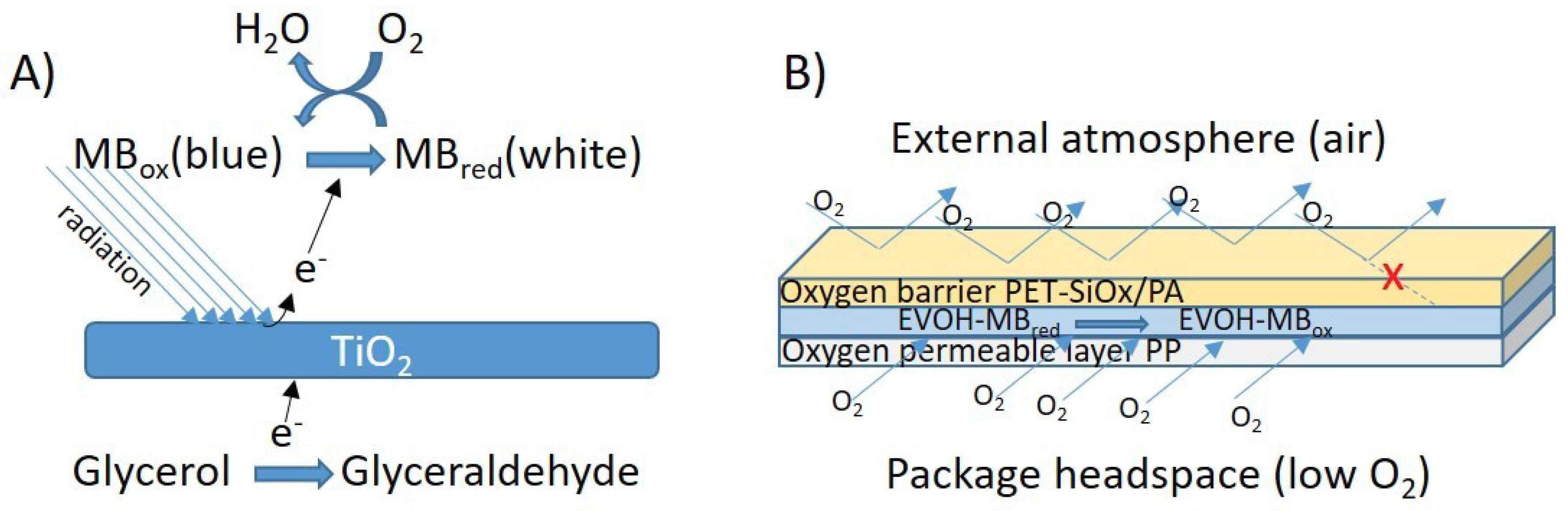 Sensors 19 04684 g002a