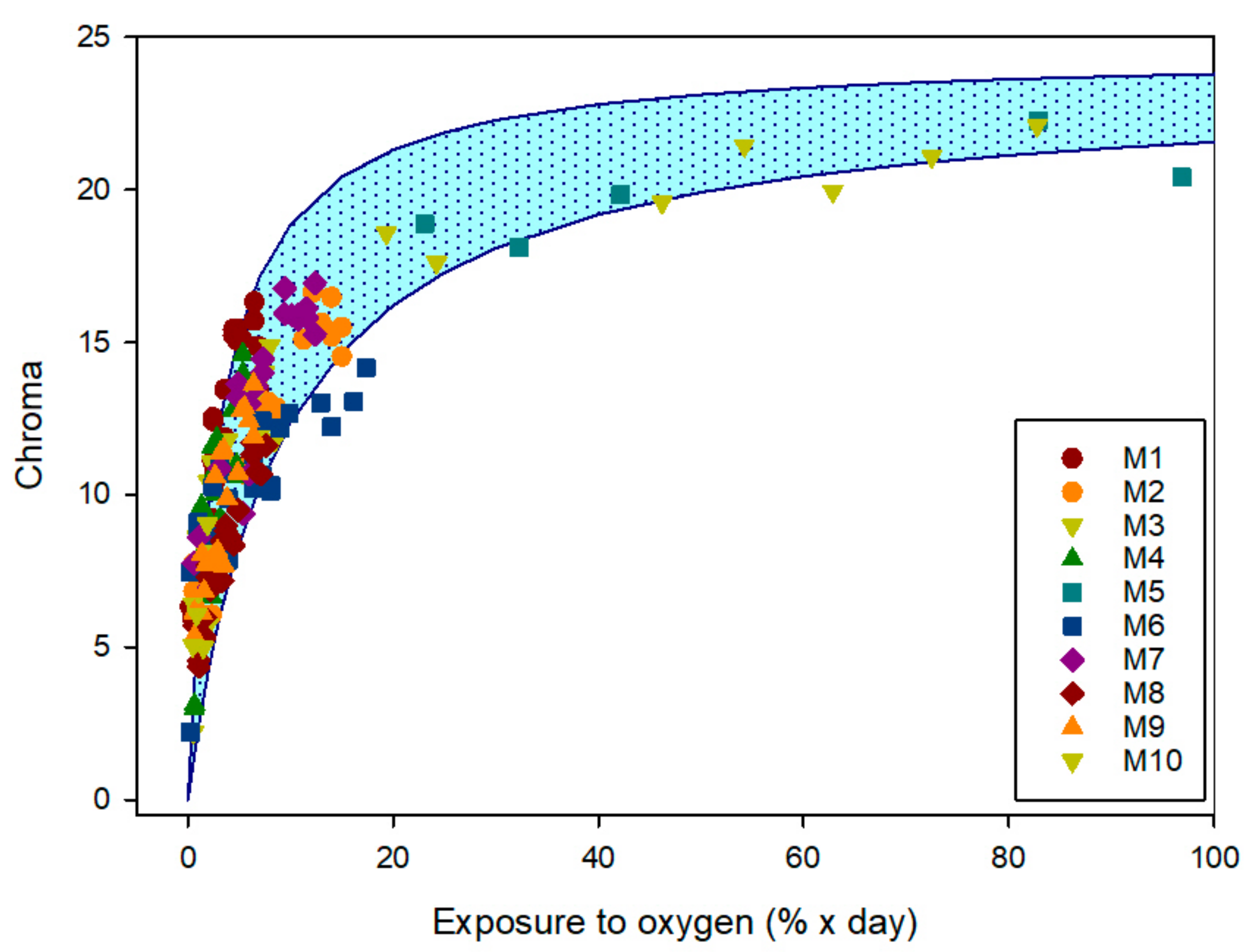 Sensors 19 04684 g006