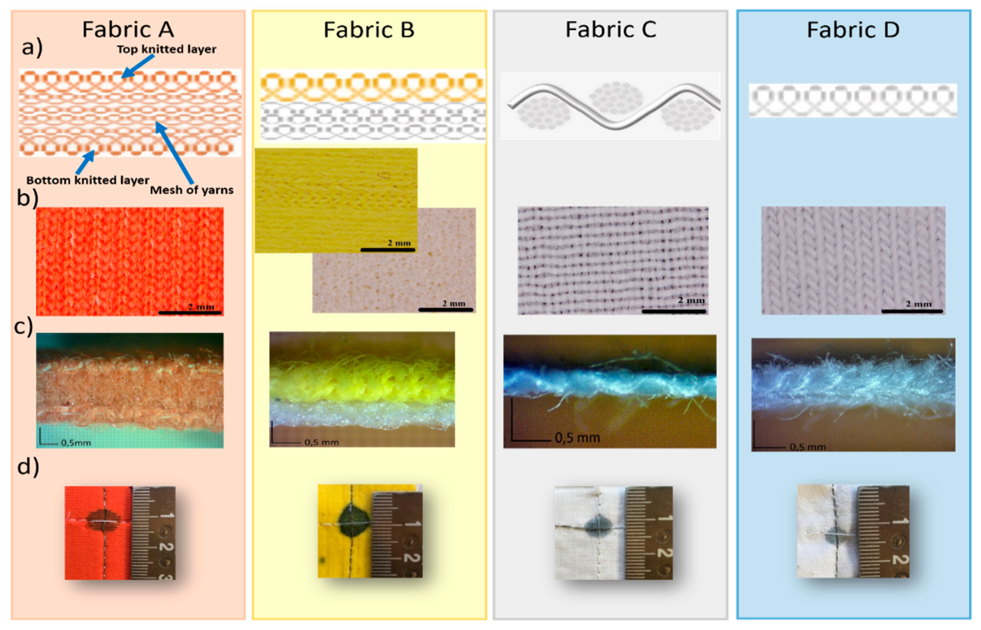 Sensors 19 04686 g001