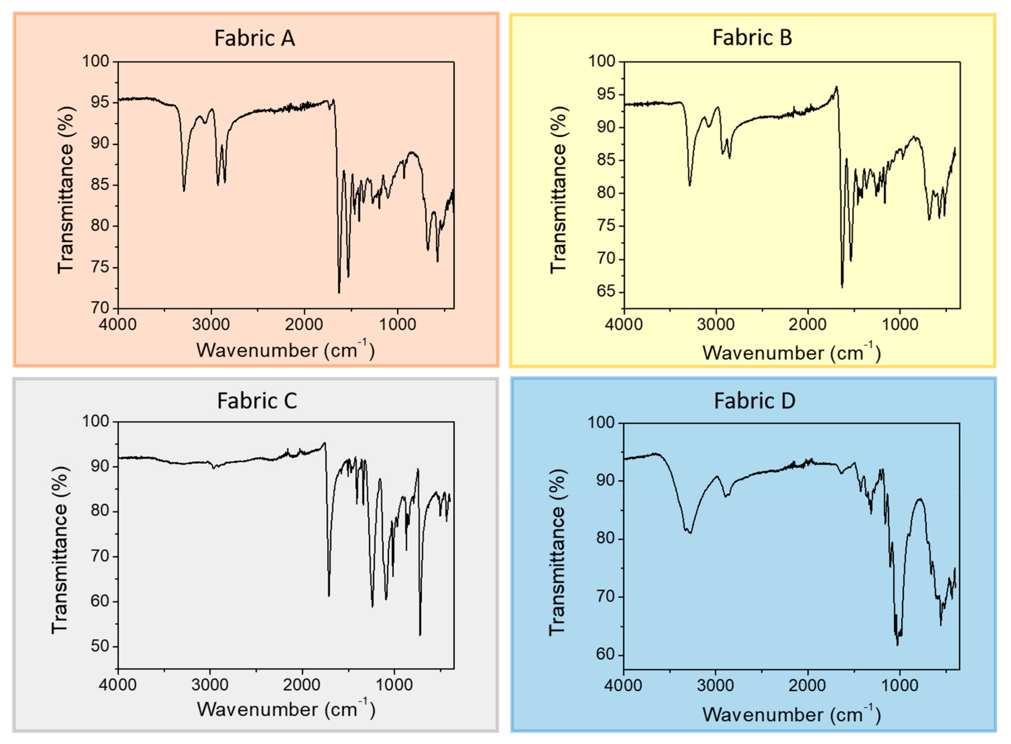 Sensors 19 04686 g002