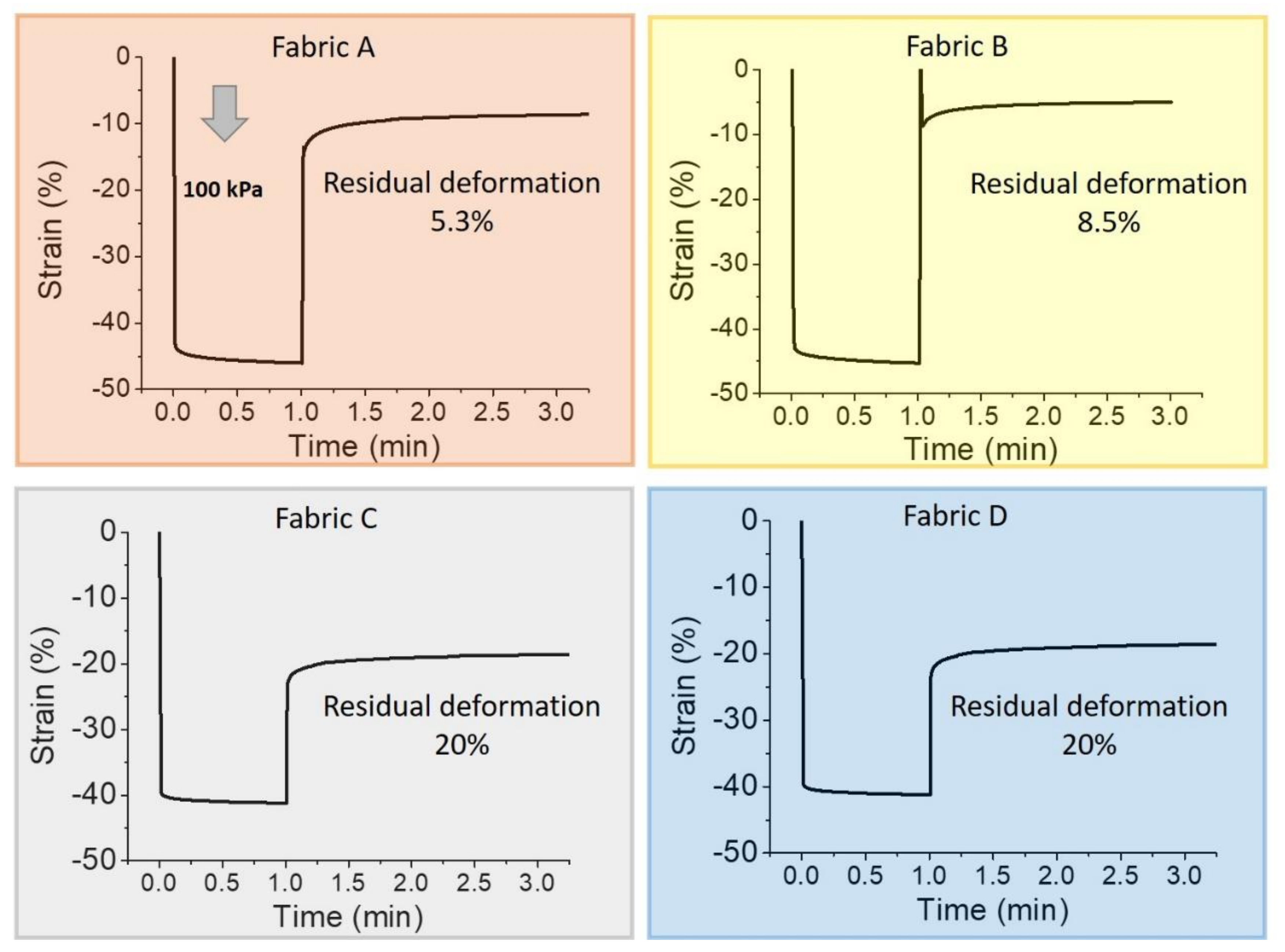 Sensors 19 04686 g003