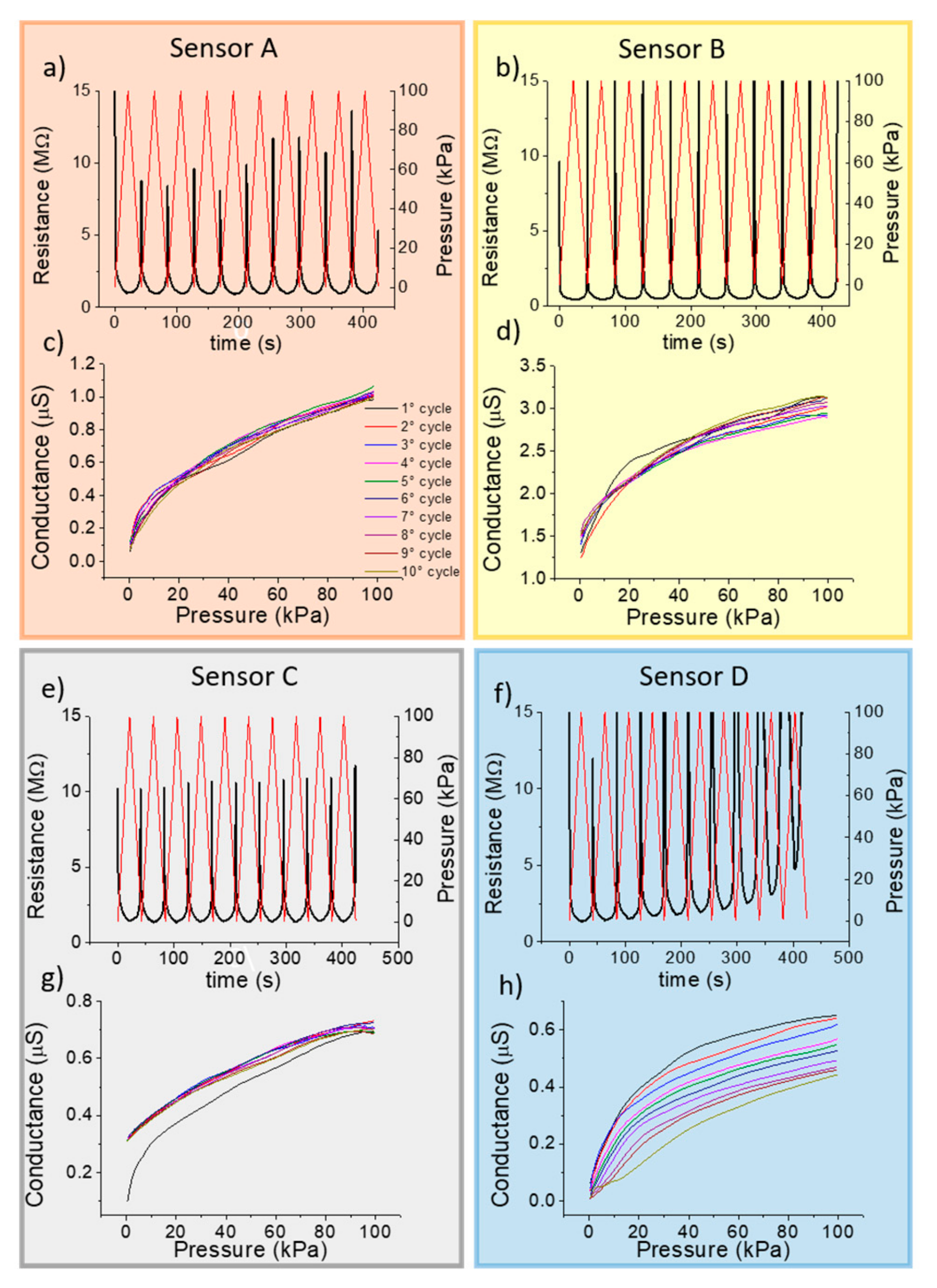 Sensors 19 04686 g005