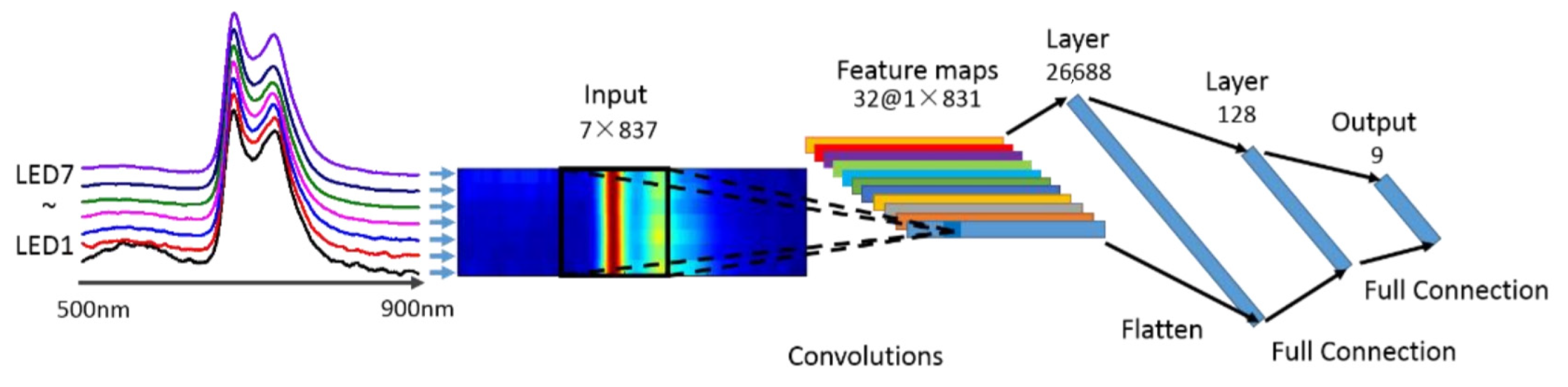 Sensors 19 04687 g002