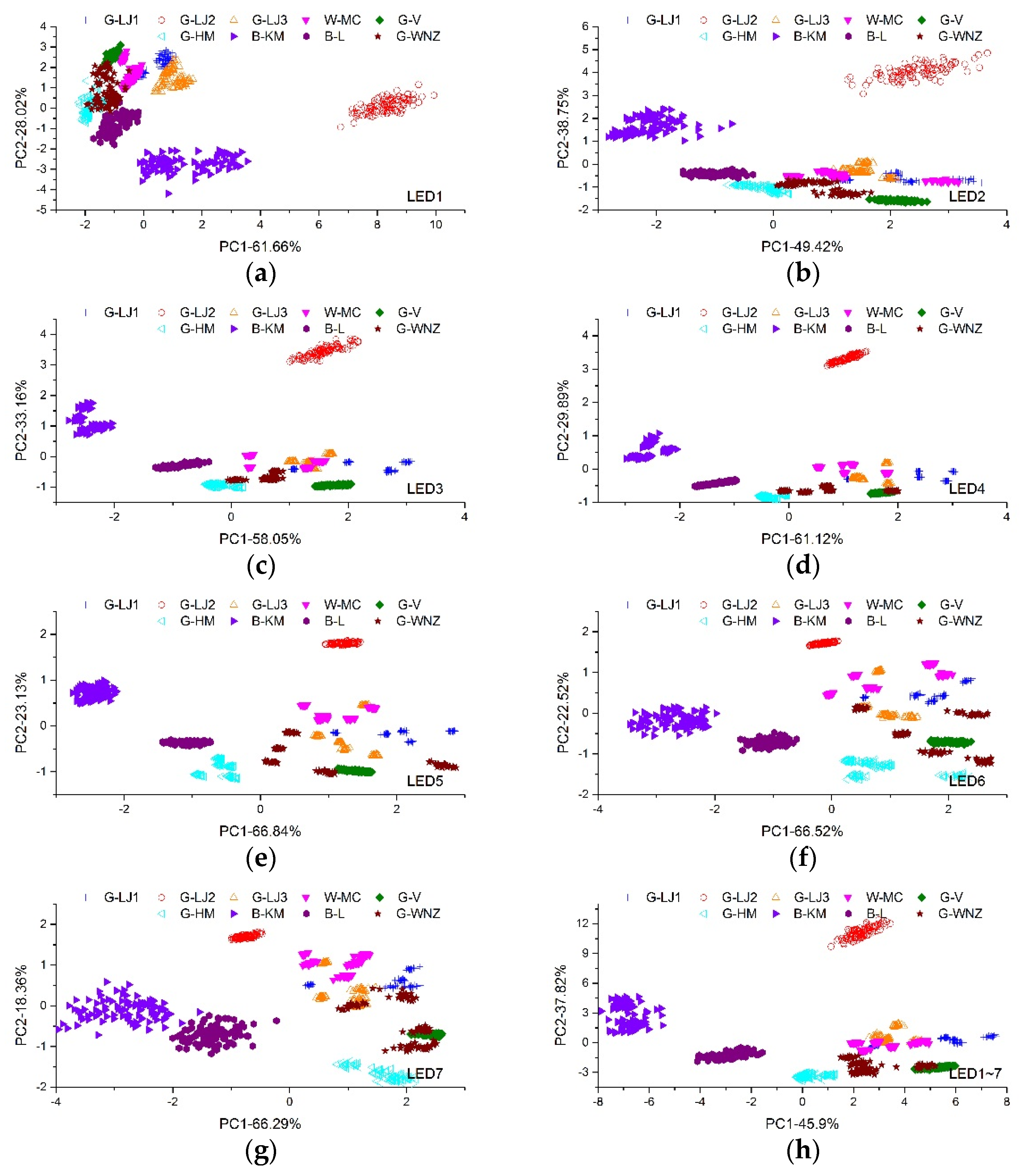 Sensors 19 04687 g004