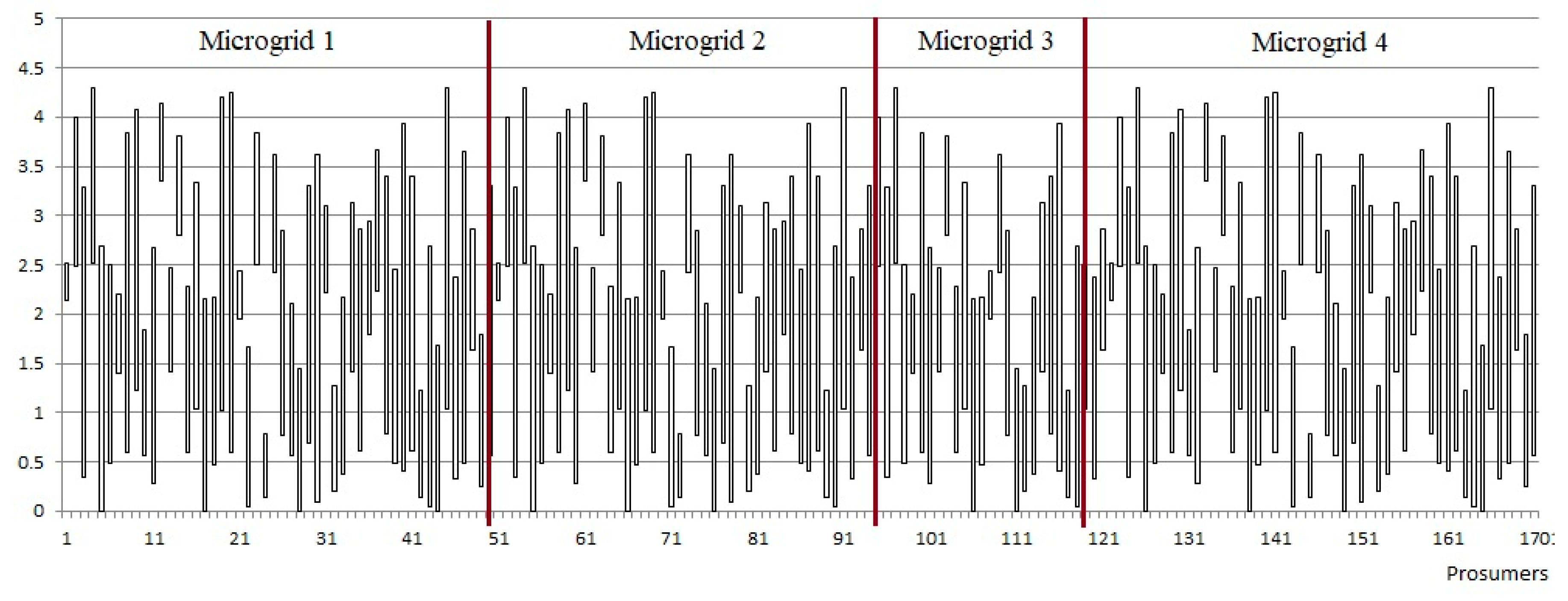 Sensors 19 04688 g005
