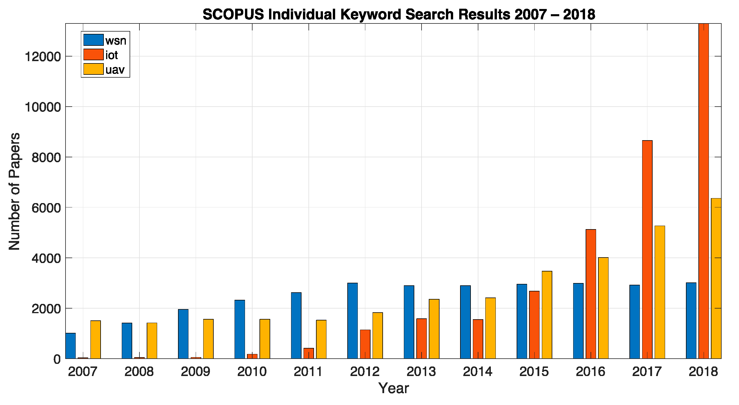 Sensors 19 04690 g002